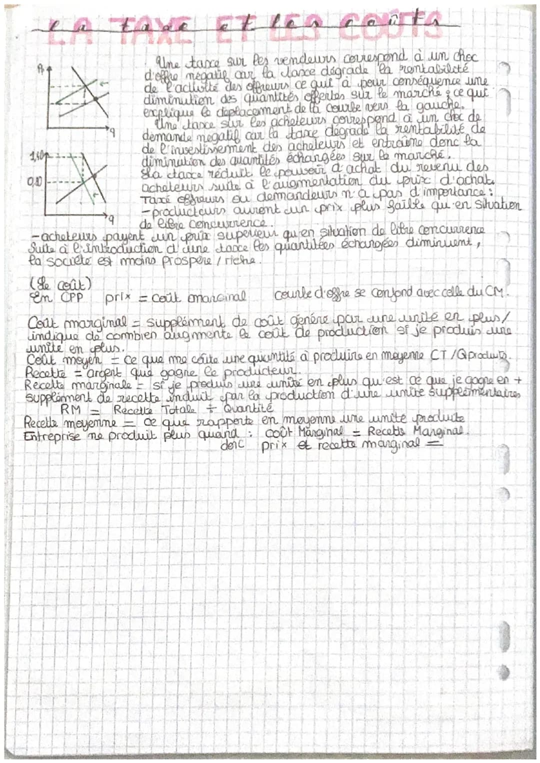 SES
Définition
Comment un marche concurentiel fomitionnent it?
Le marche designe le tieu de rencontre entre les acheteurs (qui exprime une d