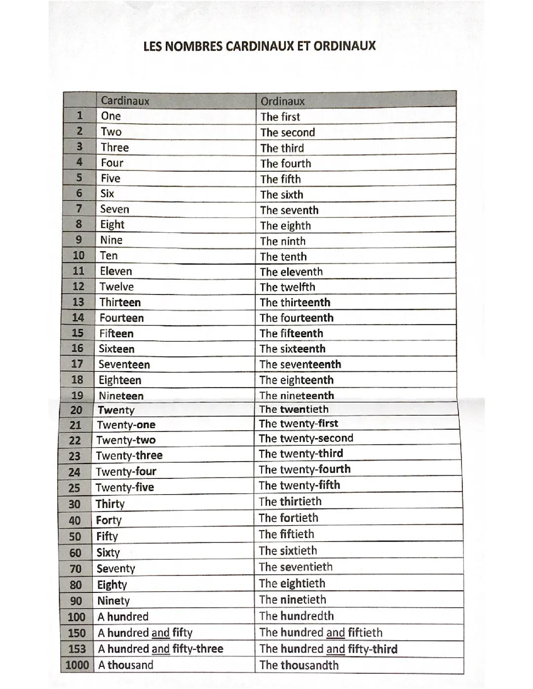 Les nombre cardinaux et ordinaux anglais 