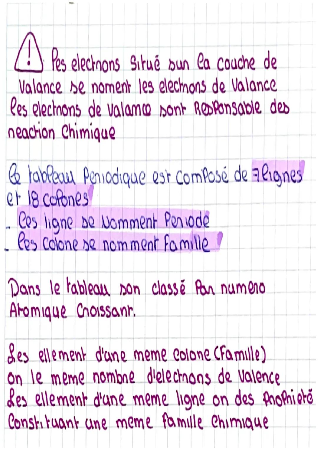 # physique

- Configuration electronique d'am Arome

A
2
X
A nombre de masse de Nucleons
2 = nameno Atomique

Les electrons (2) vont se nena