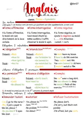 Know ANGLAIS les modaux  thumbnail