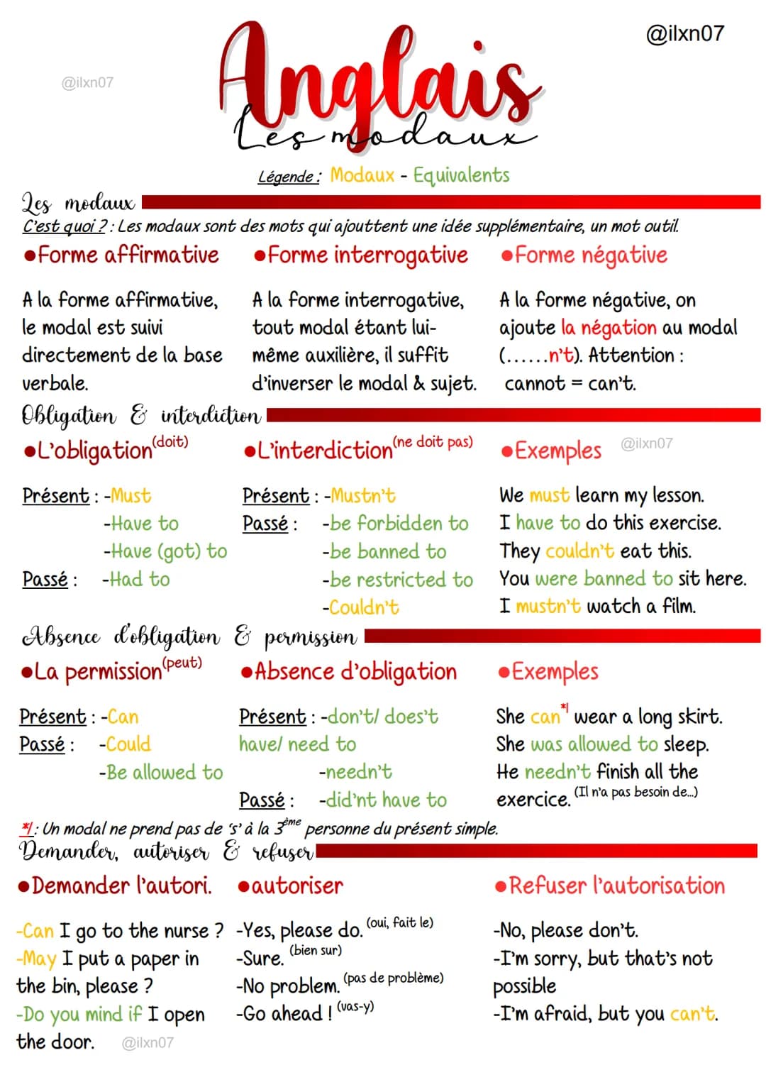 @ilxn07
Les modaux
C'est quoi ?: Les modaux sont des mots qui ajouttent une idée supplémentaire, un mot outil.
●Forme affirmative
●Forme int