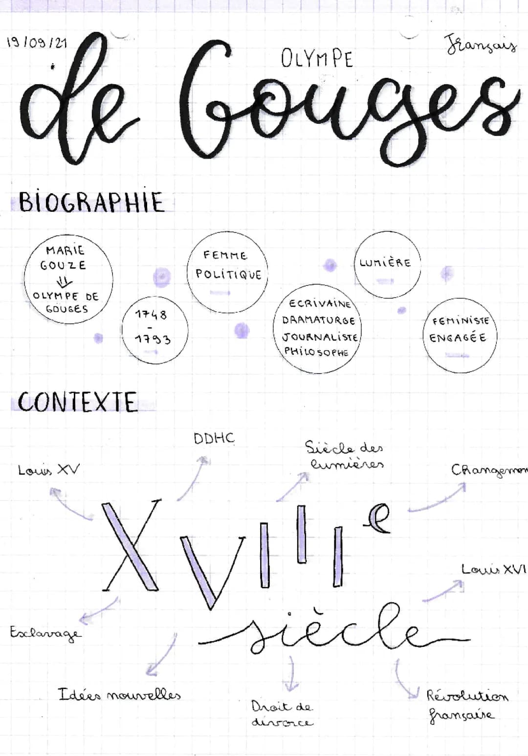 Olympe de Gouges : Courte Biographie et Œuvres Principales