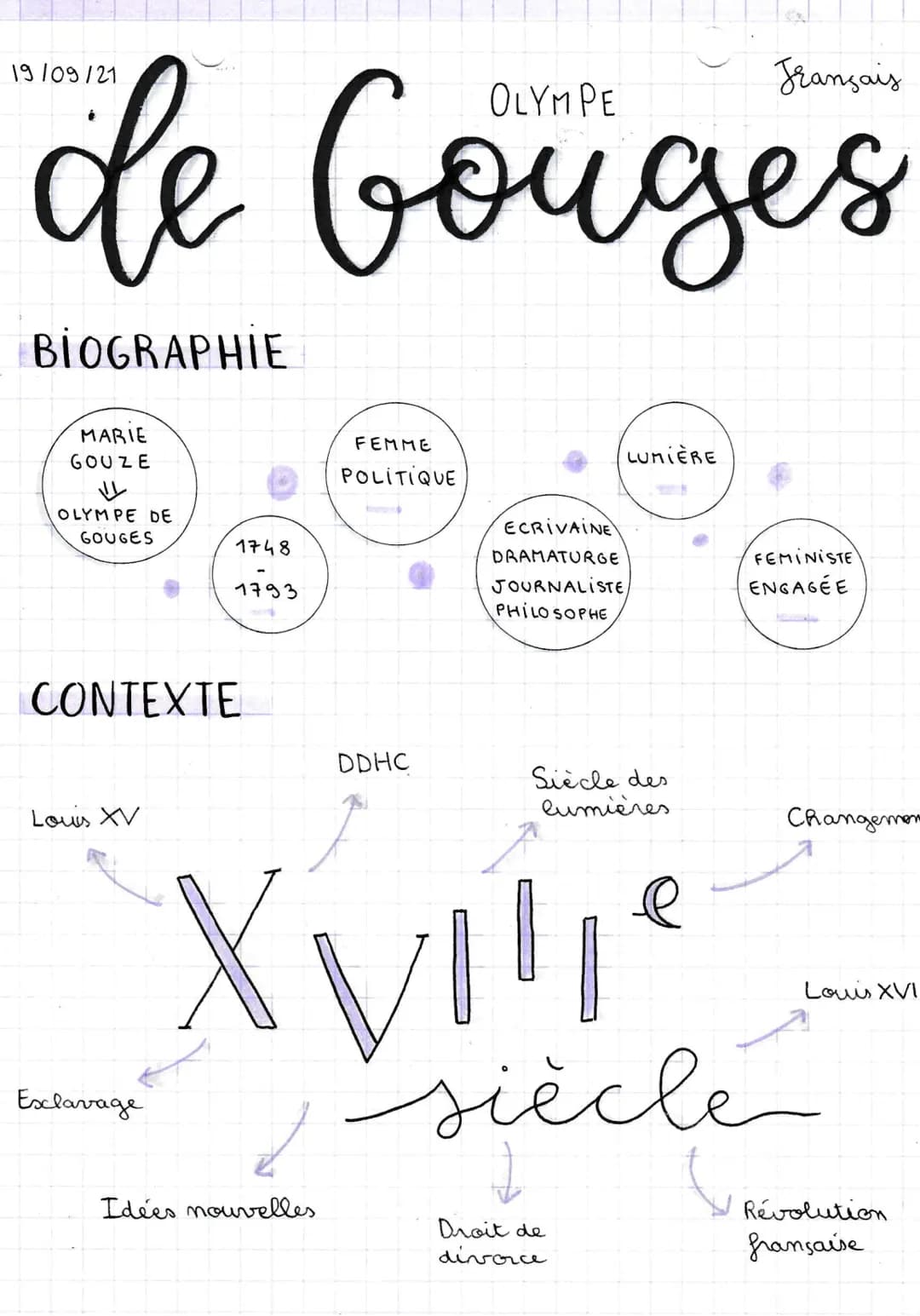 de Gouges
BIOGRAPHIE
MARIE
GOUZE
OLYMPE DE
GOUGES
CONTEXTE
Louis XV
1748
1793
Exclavage
FEMME
POLITIQUE
Idées nouvelles
DDHC
ECRIVAINE
DRAMA