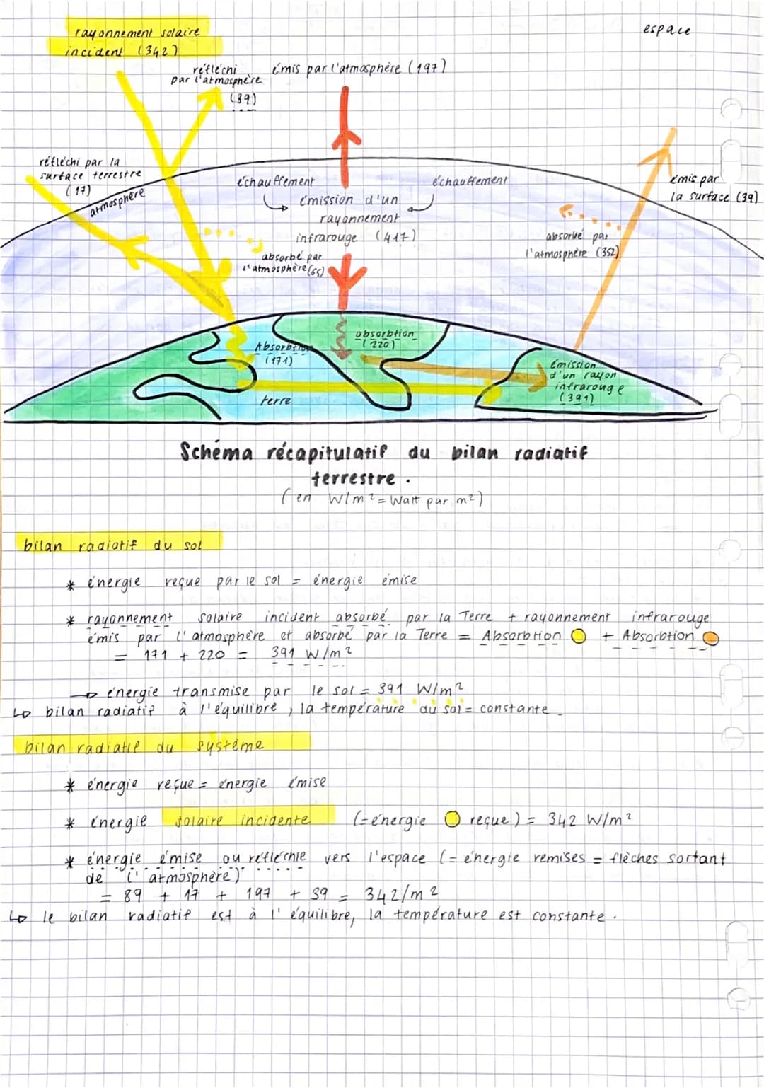 energie safanne
Puissance solaire
* la Terre ne reçoit que 0, 45 x 10-7% de la puissance du
rayonnement solaire
D
Lo une grande
= 20%
* le s