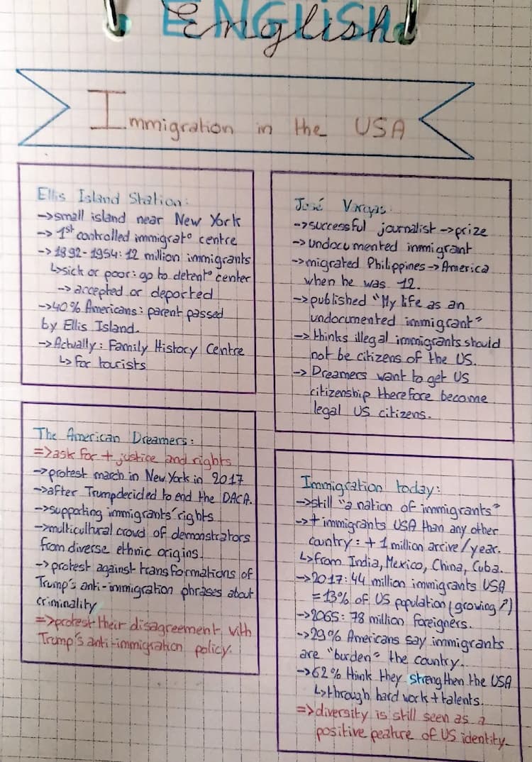 Know Immigration in the USA thumbnail