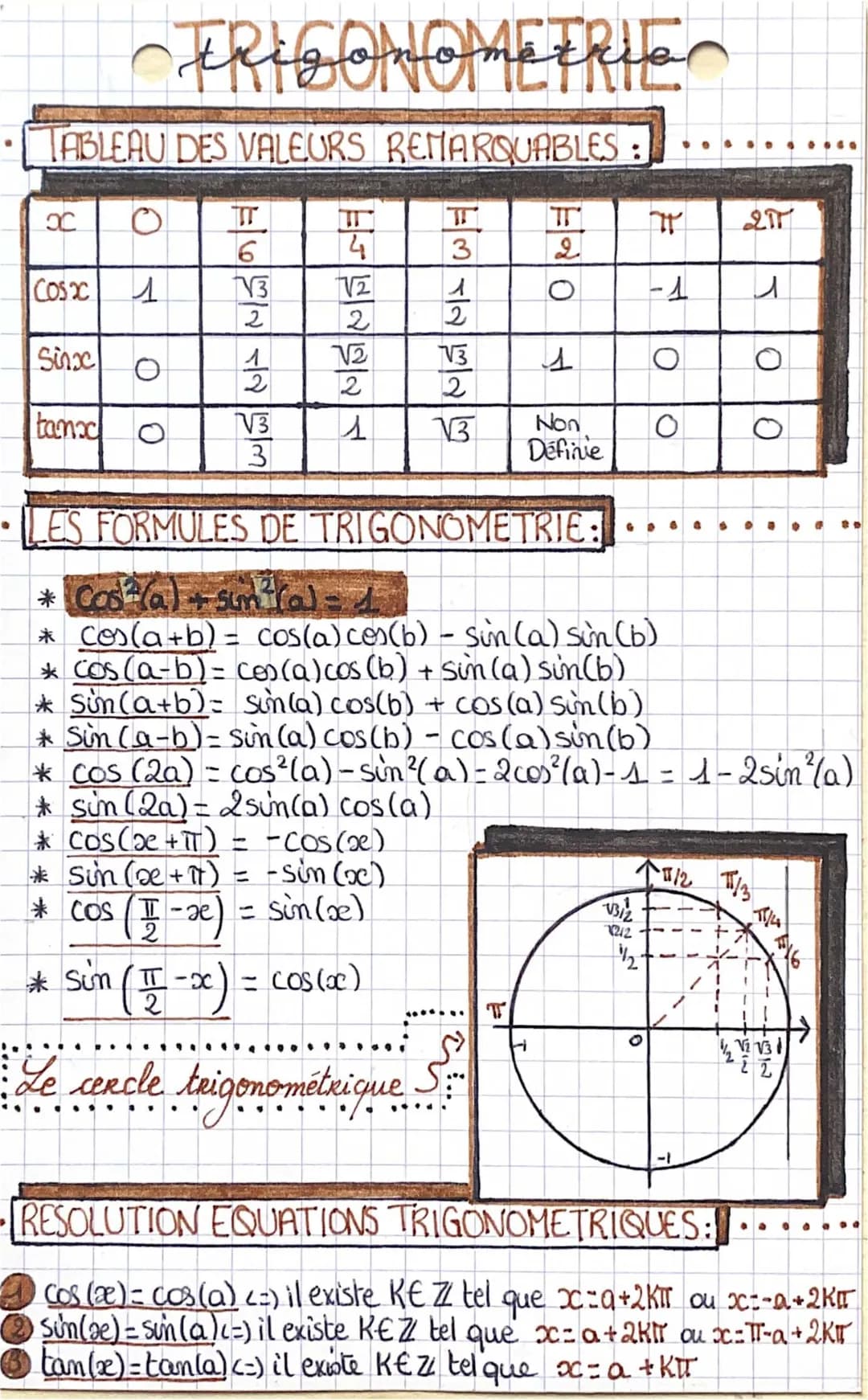 Tutte le Formule Trigonometriche in PDF: Guida Completa