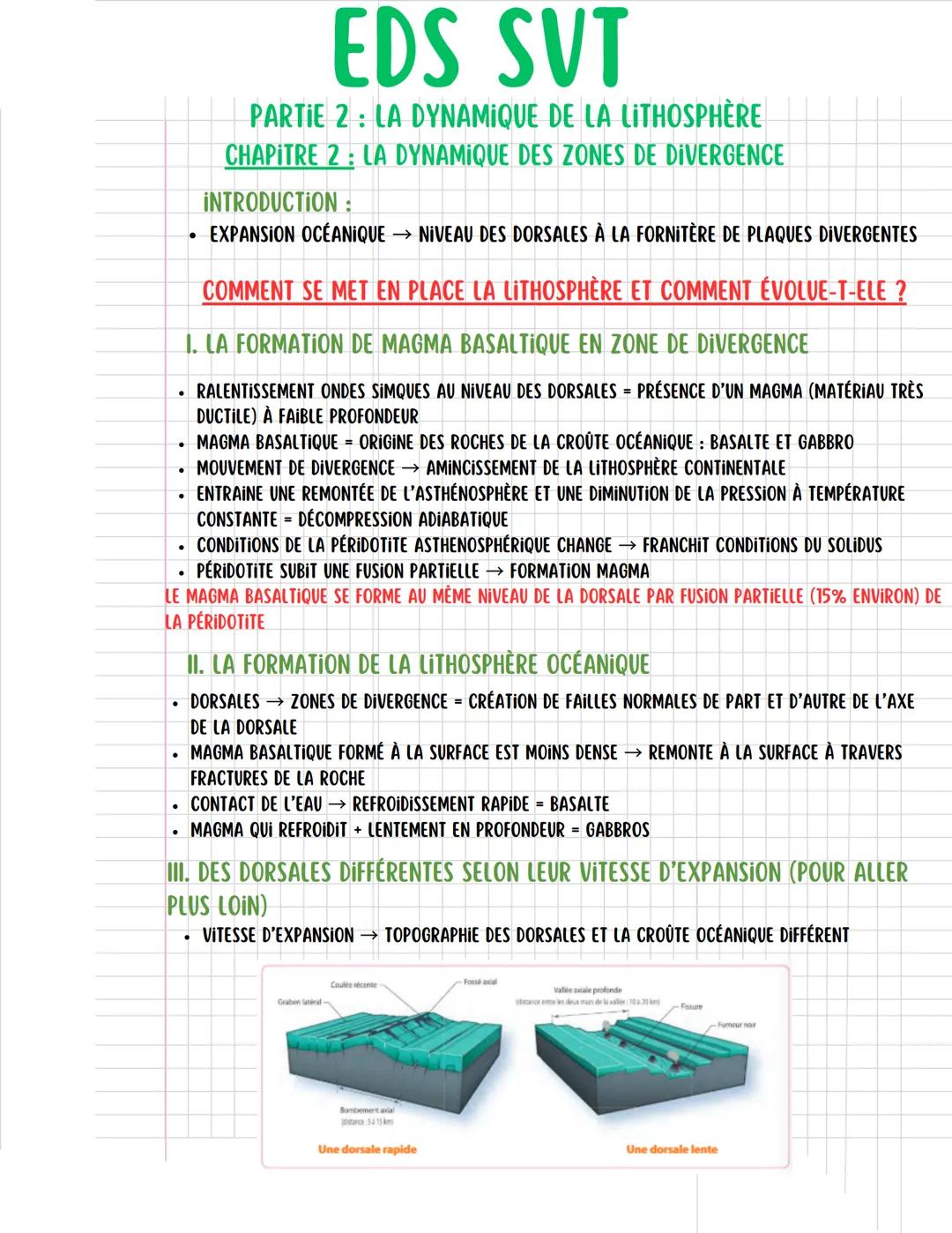 EDS SVT

PARTIE 2 : LA DYNAMIQUE DE LA LITHOSPHÈRE
CHAPITRE 2 : LA DYNAMIQUE DES ZONES DE DIVERGENCE

INTRODUCTION:
- EXPANSION OCÉANIQUE → 