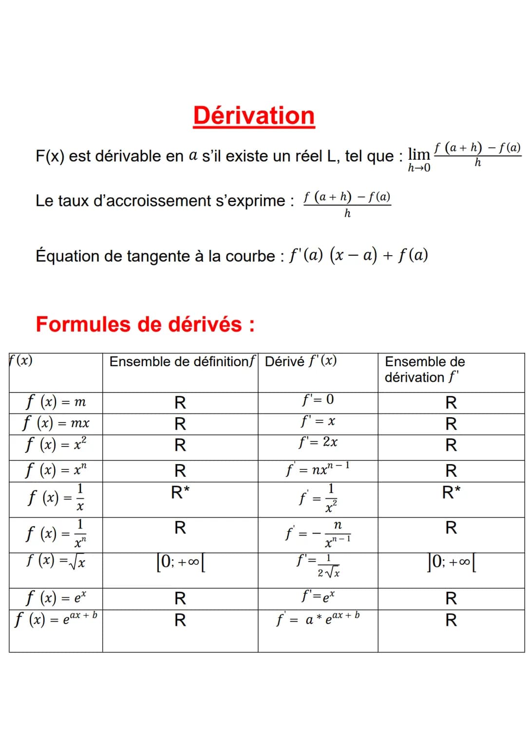 f(x)
Dérivation
F(x) est dérivable en a s'il existe un réel L, tel que :
lim
h→0
Le taux d'accroissement s'exprime : ƒ (a+h) − ƒ (a)
h
Équat
