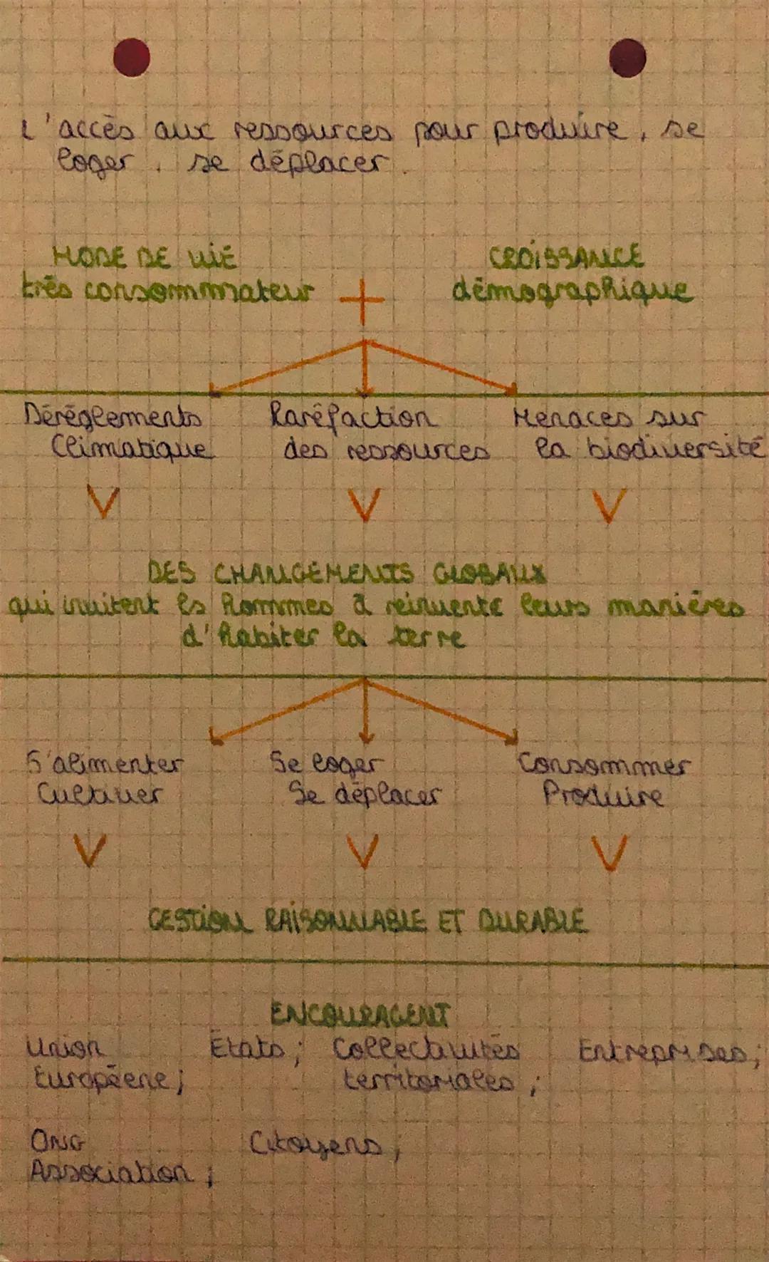 L'accès aux ressources pour produire, se
loger se déplacer

HODE DE WIE
très consommateur +
CROISSANCE
demographique

Dérèglements
Climatiqu