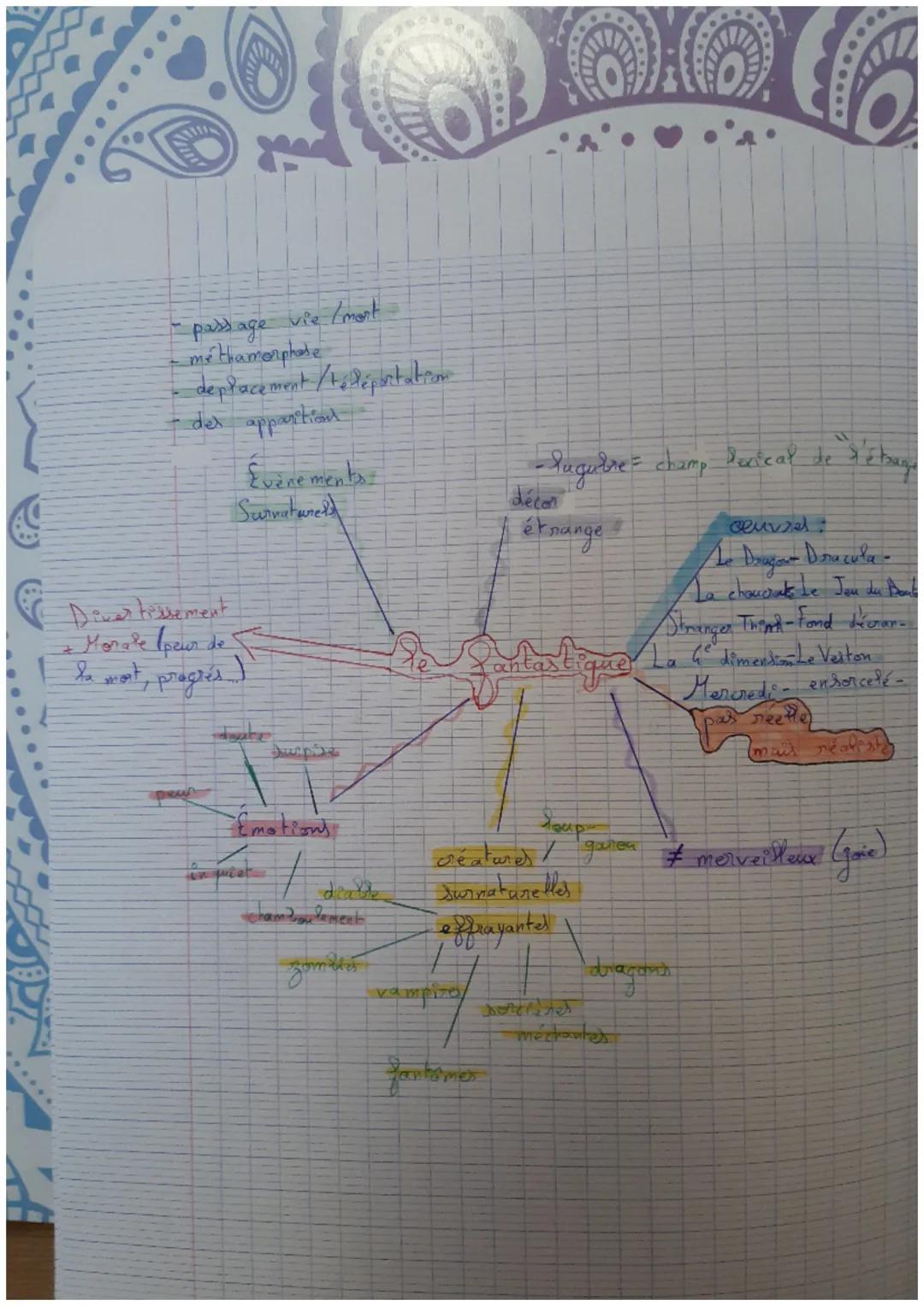 - passage vie /mont
- mé thamorphate
- deplacement/téléportation
- des appartion

Diver tellement
+ Monate (peur de
la most, progrés

Evènem