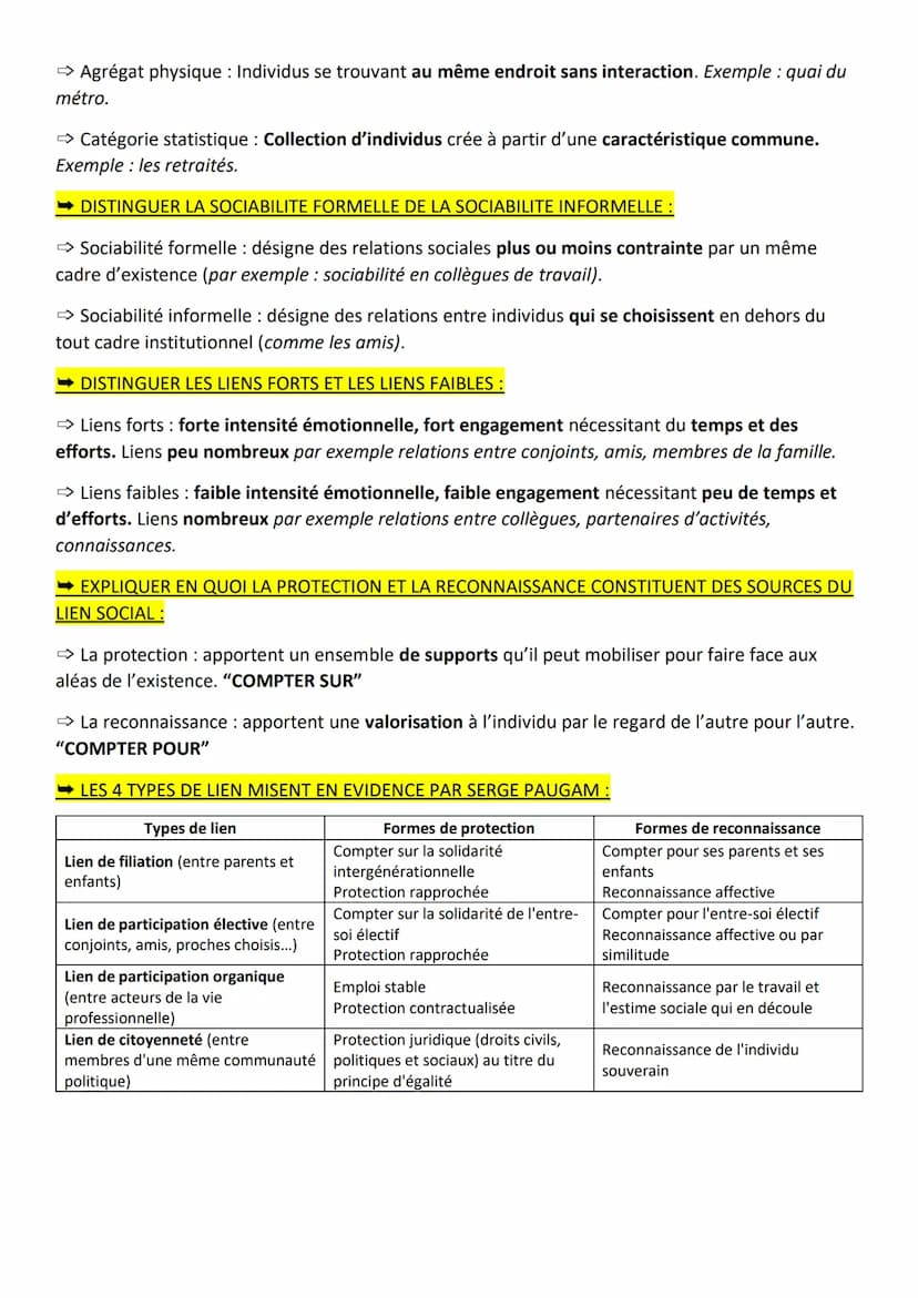 SES
Les liens sociaux
→ Cohésion sociale : Etat d'une société où la solidarité est forte et où les individus sont unis par
des liens sociaux