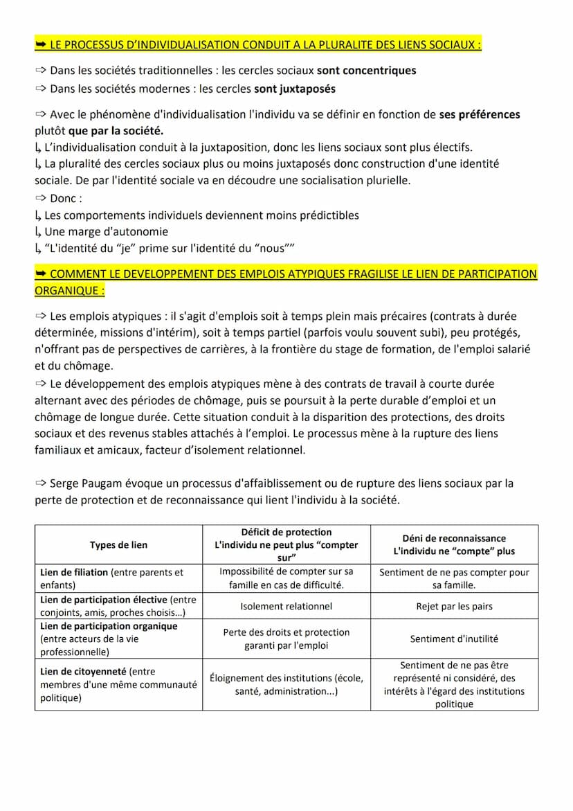 SES
Les liens sociaux
→ Cohésion sociale : Etat d'une société où la solidarité est forte et où les individus sont unis par
des liens sociaux