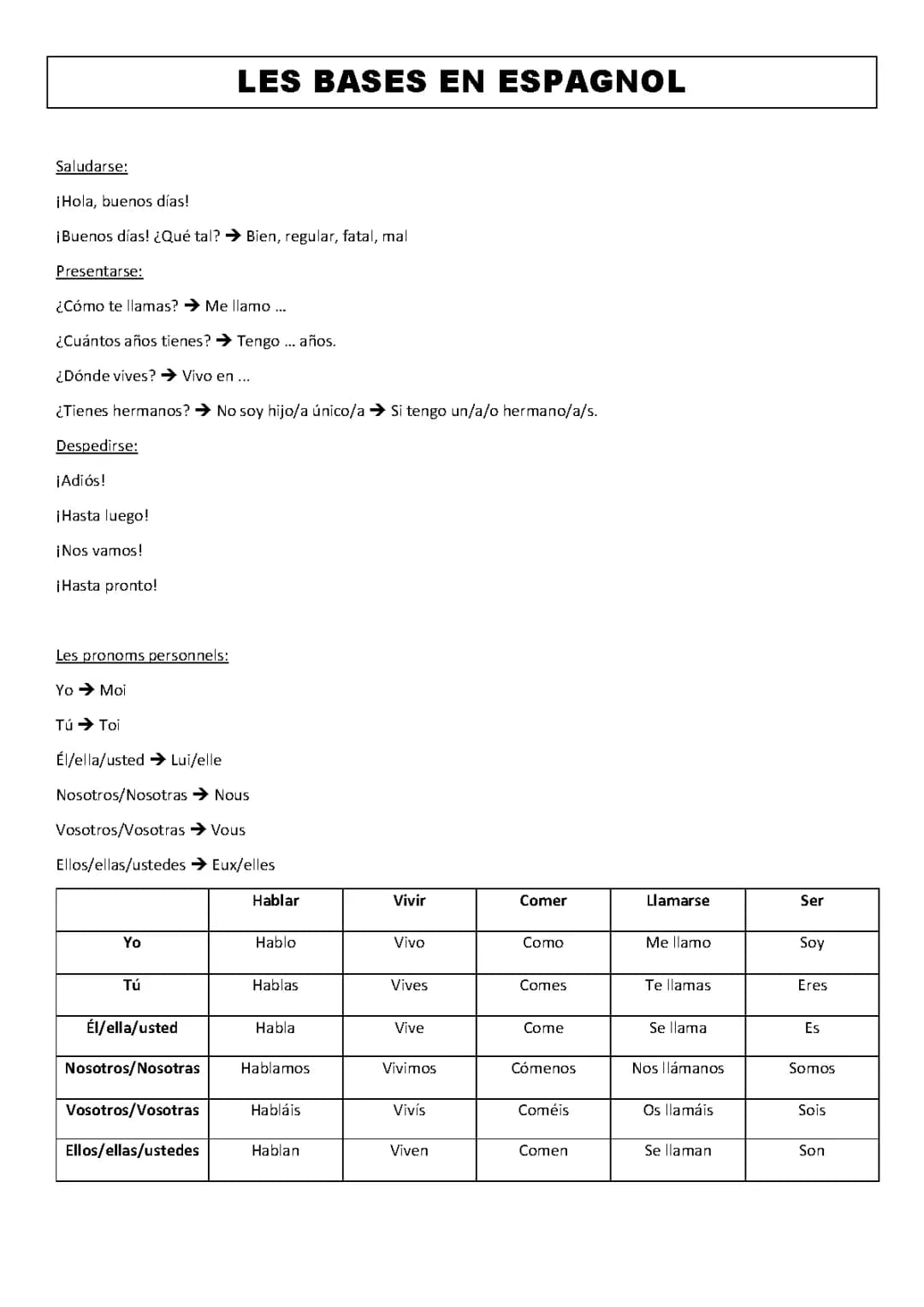 Bases espagnol 
