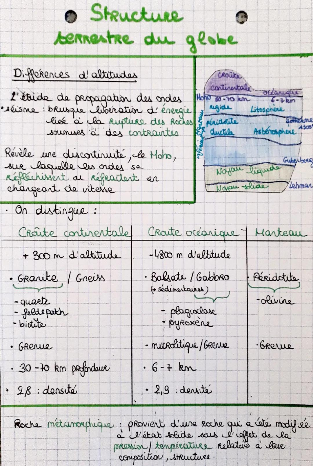 Schéma et Cours PDF sur la Structure du Globe Terrestre - SVT 1ère Spé