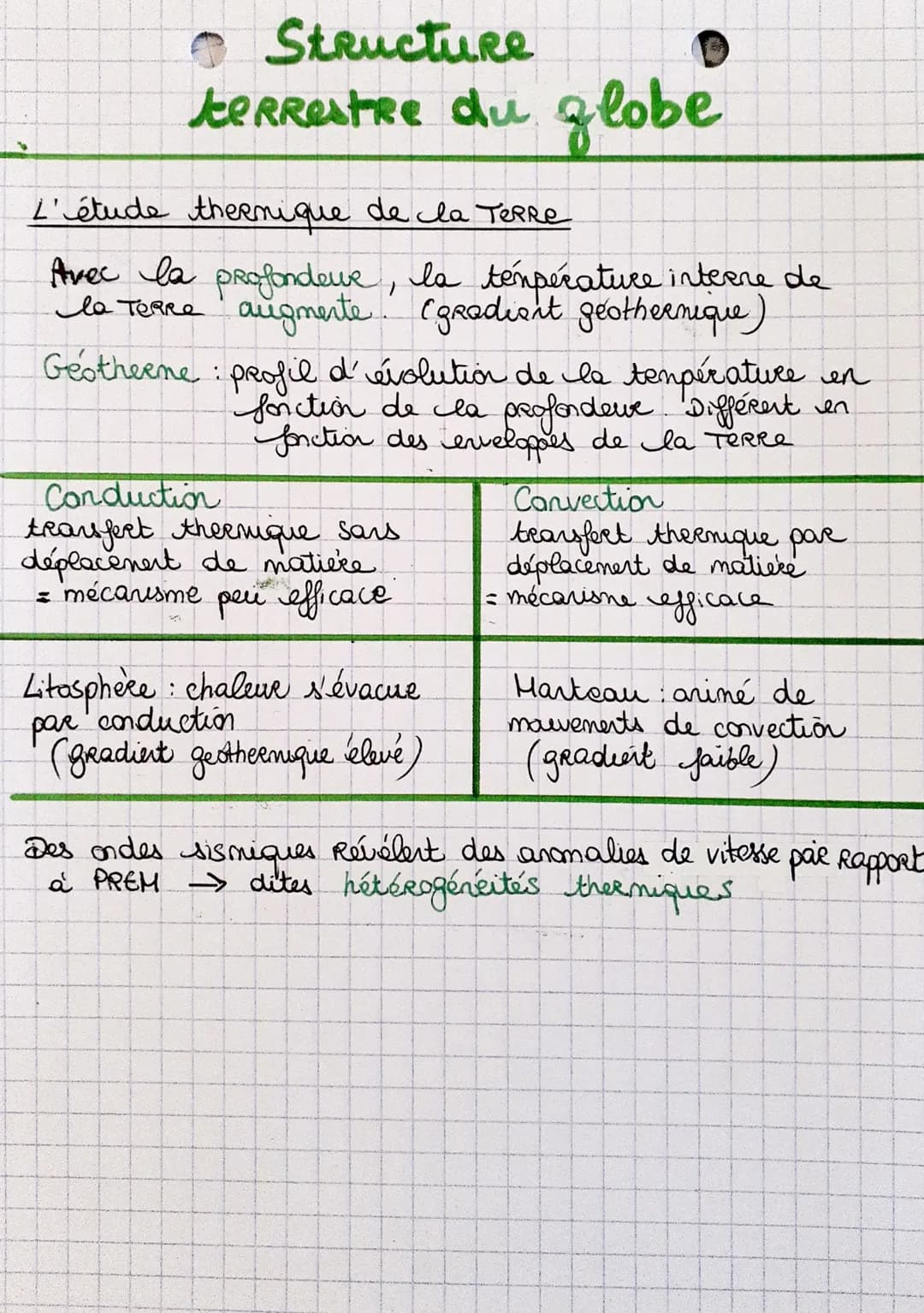 Differences d'altitudes
L'étude de propagation des ondes.
• séisme: brusque liberation d'énergie
live à la Rupture des Roches!
soumises à de