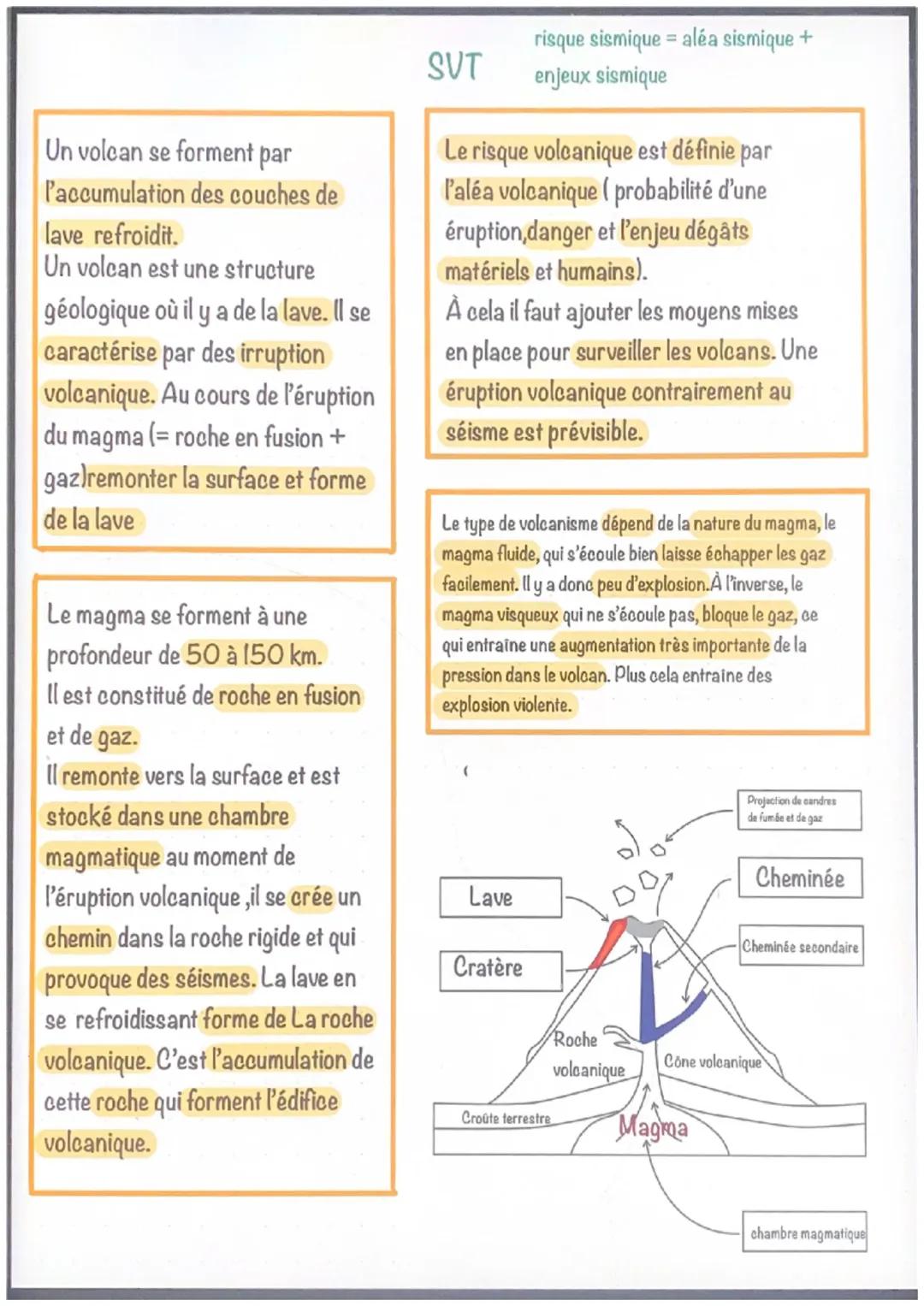 Les volcans 