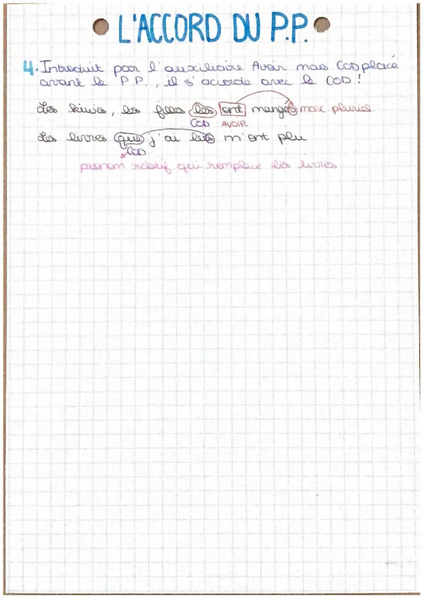 L'ACCORD DU PARTICIPE PASSE
PASSÉ
Lo participe passe: ferme verbal utilisée dans les
temps composes et qui fonctionne comme un adjectif
Term