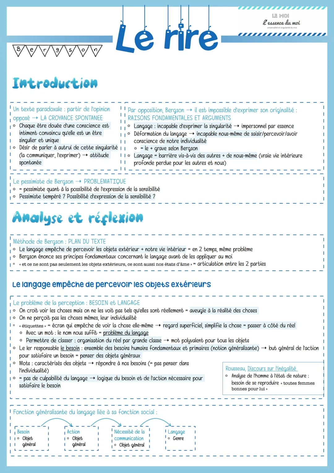 V
Introduction
! Un texte paradoxale : partir de l'opinion
I
i opposé
LA CROYANCE SPONTANEE
I o Chaque être douée d'une conscience est
I int