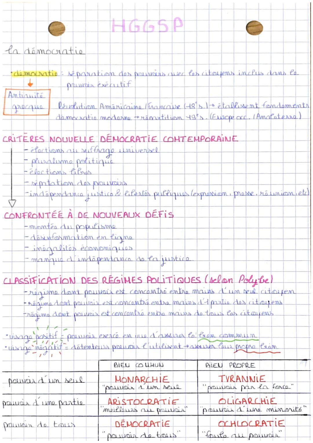 hggsp - la démocratie 