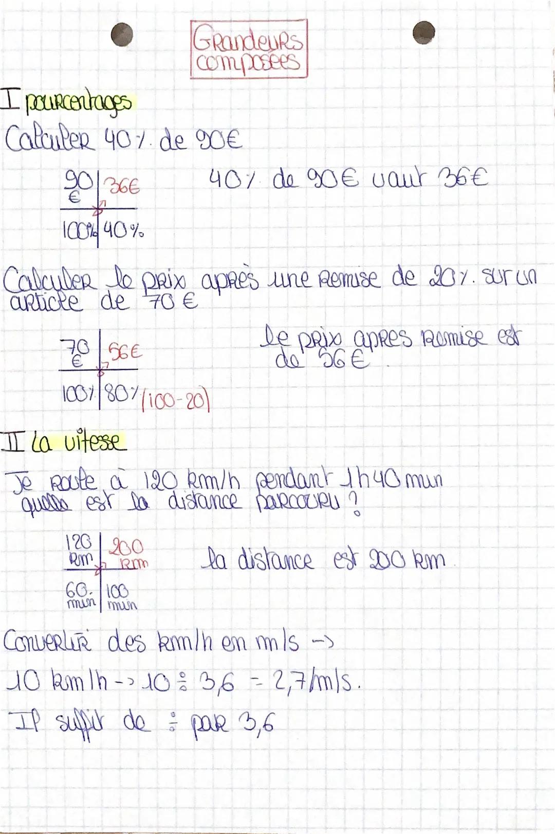 Grandeurs
composees
# I pourcentages
Calculer 40% de 90€

$
\frac{90}{€} \ \frac{36€}{100%} \ \frac{40%}{}
$

40% de 90€ vaut 36€

Calculer 
