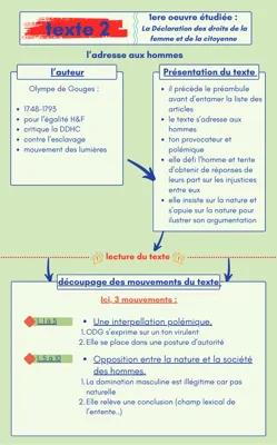 Know fiche de révison entrainement à l'oral de francais  thumbnail