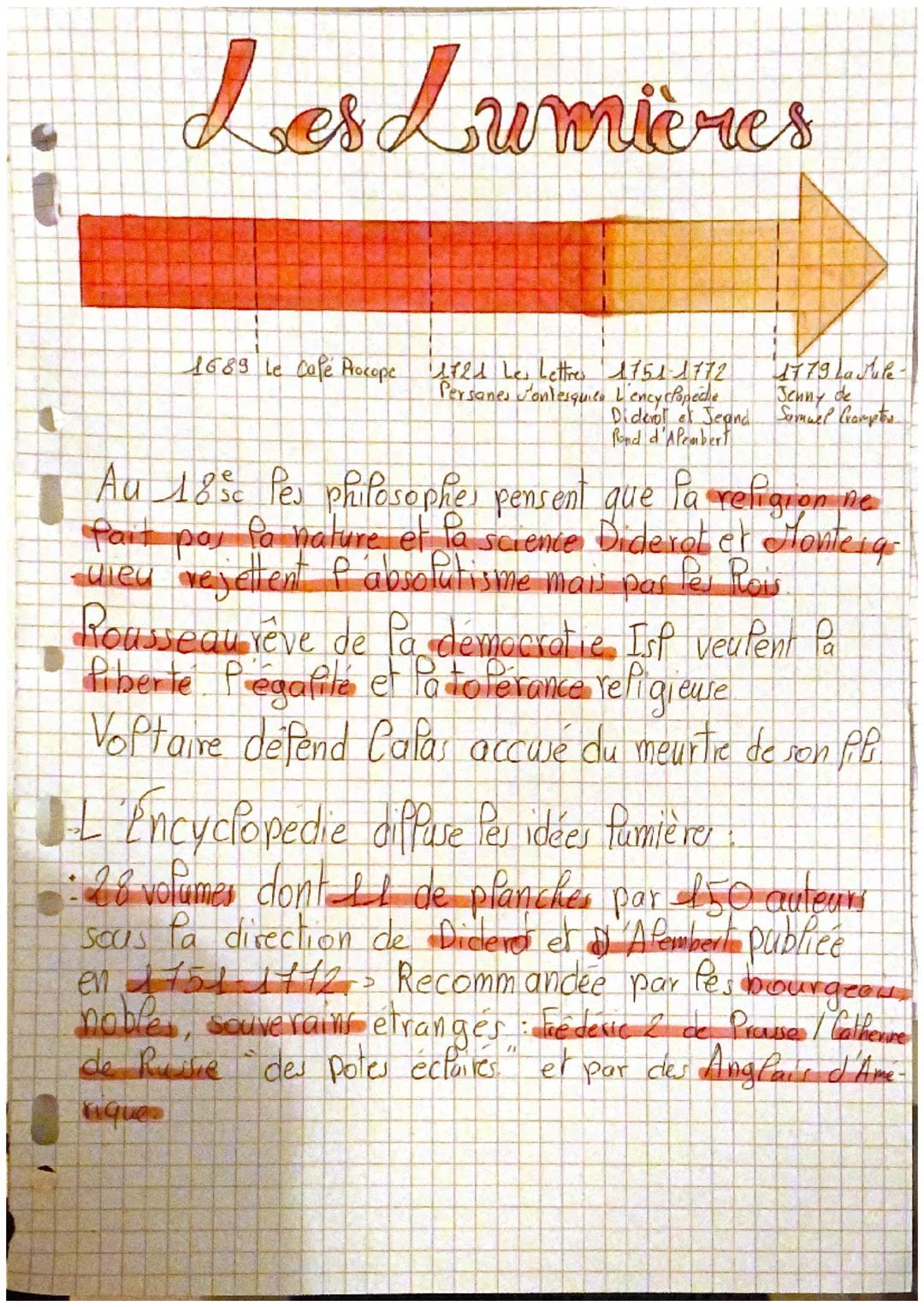 Les Lumières
1689 Le Café Procope 121 Les Lettres 1751 1772
Persones Jontesquies L'encyclopeche
Diderol et Jeand
Rond d'Alembert
1779 La Mul