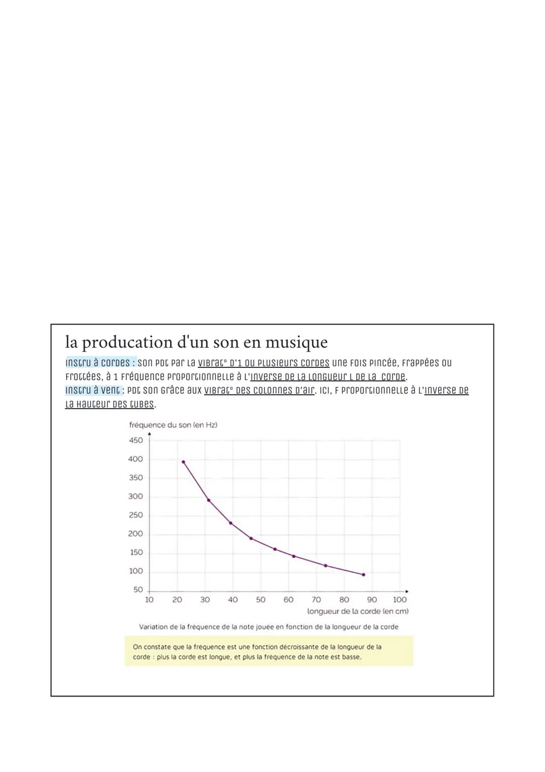 PhC: le son, phénomène vibratoire
le son
PHÉNO VIBratoire : son=1 onde que l'on
perçoit ac notre ouïe. c'est 1 PHÉNO
VIBratoire qui peut se 