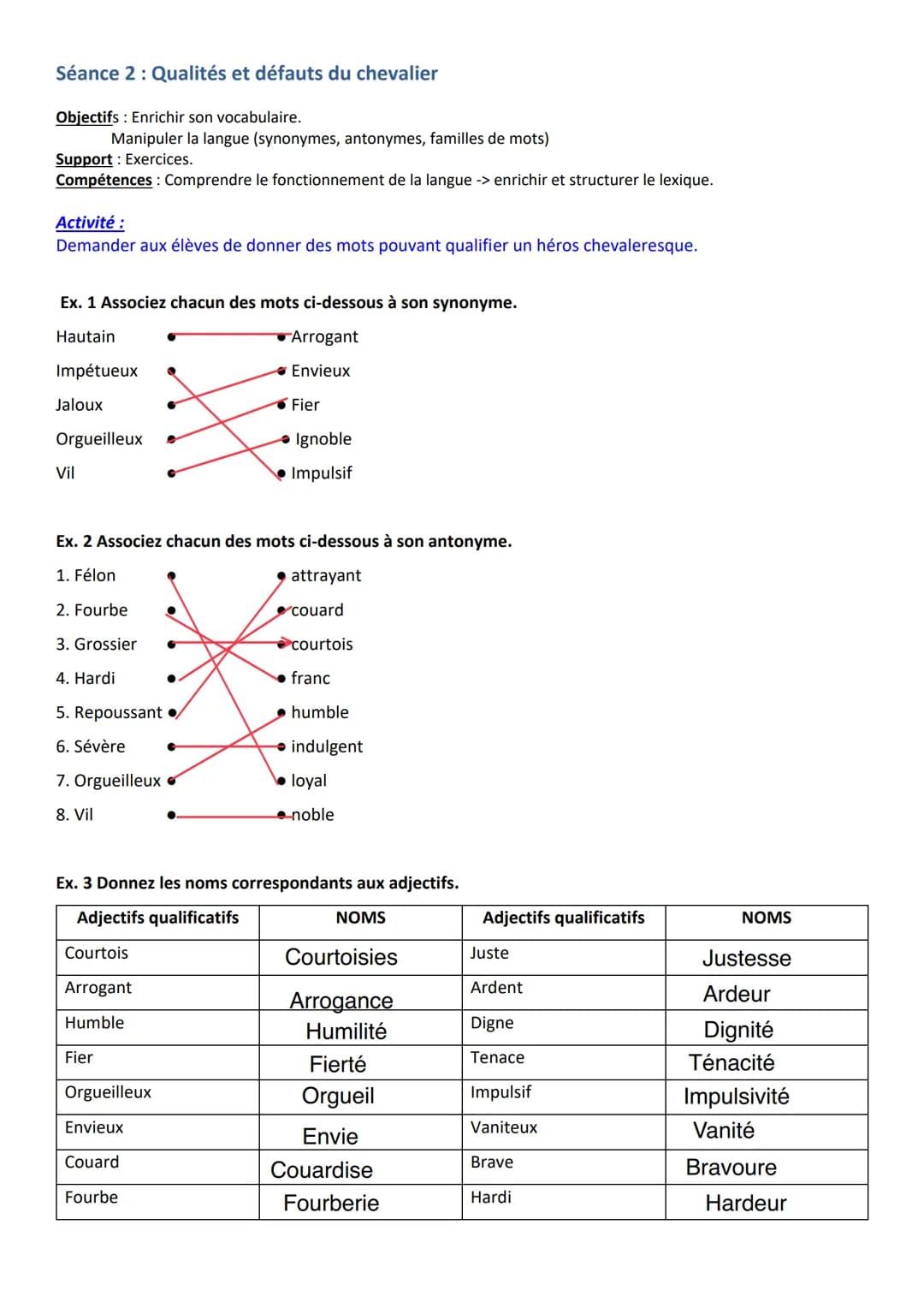 Séance 2: Qualités et défauts du chevalier
Objectifs : Enrichir son vocabulaire.
Manipuler la langue (synonymes, antonymes, familles de mots