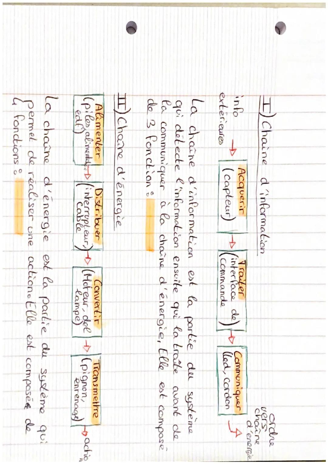 I) Chaine d'information

info
Acquerir
→
ordre
vers
exterieures
(Capteur)
chaîne
d'energie
Traiter
interface de
Commande
de)
Communiquer A
L