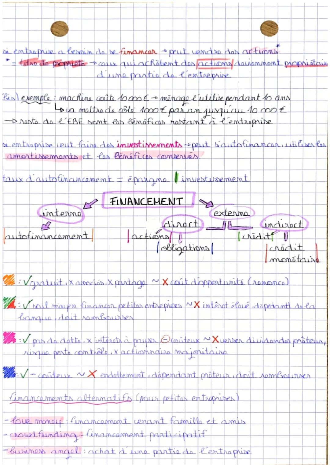 # ÉCONOMIE

Comment les agents économiques se financent-ils ?

recteurs institutionels: los ménages : ensemble dos orcupints d'in
même logem