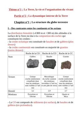 Know La structure du globe terrestre thumbnail