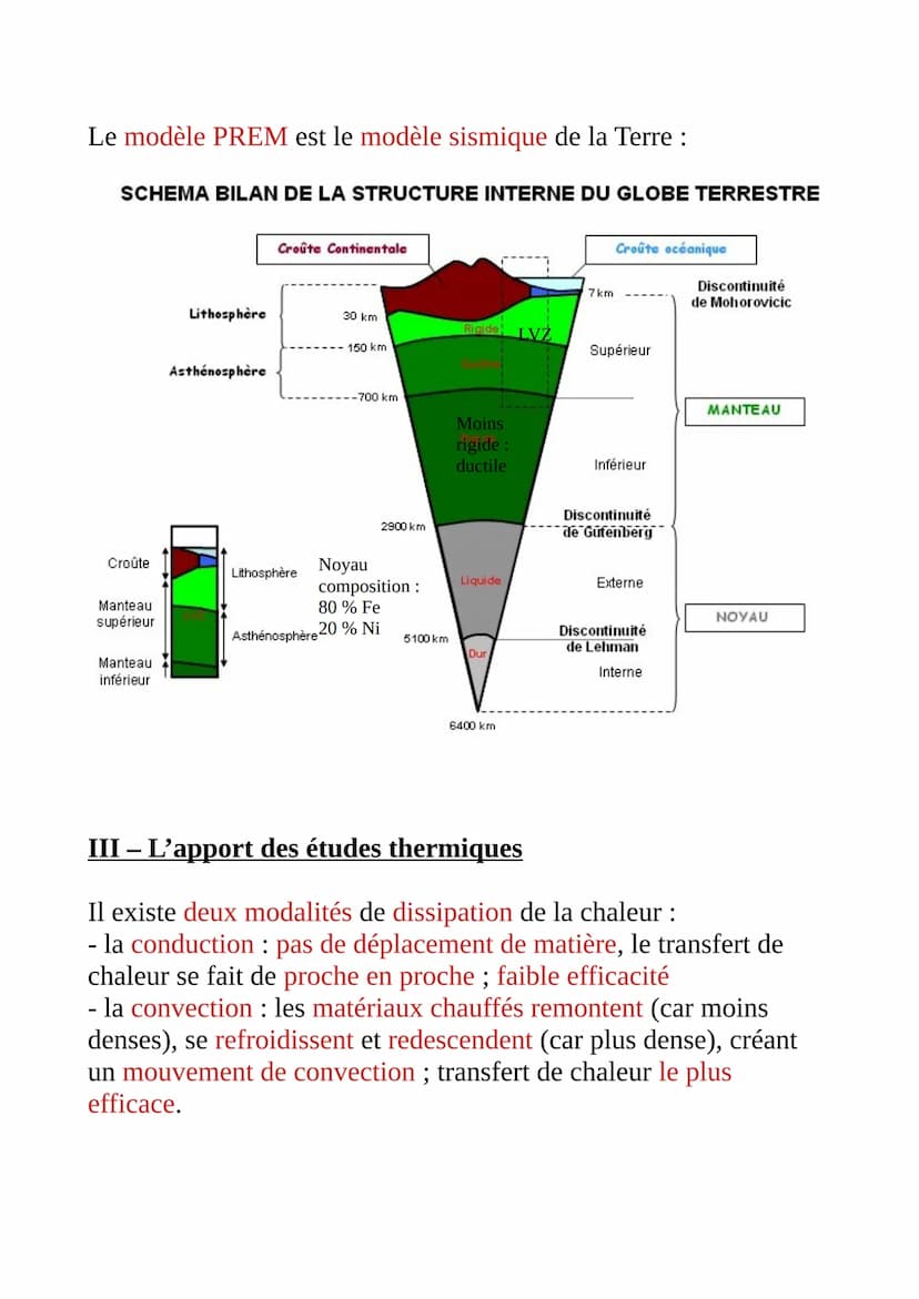 Thème n°1 : La Terre, la vie et l'organisation du vivant
Partie n°2 : La dynamique interne de la Terre
Chapitre n°1 : La structure du globe 