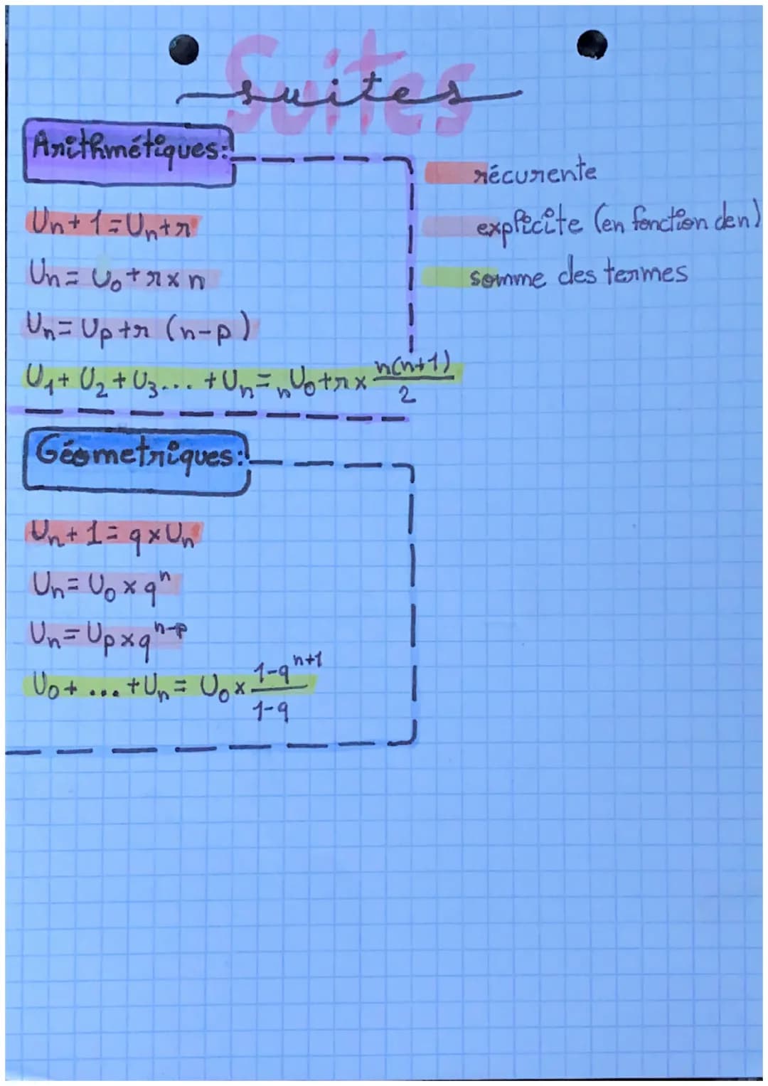 Anithmétiques
Un + 1 = Up+r
Un = 40+xx n
Un = Uptr (n-p)
quites
U₁ + U₂ + Uz... + U₁ = Yo+rx
Geometriques
n(n+1)
2
récurente
explicite (en f
