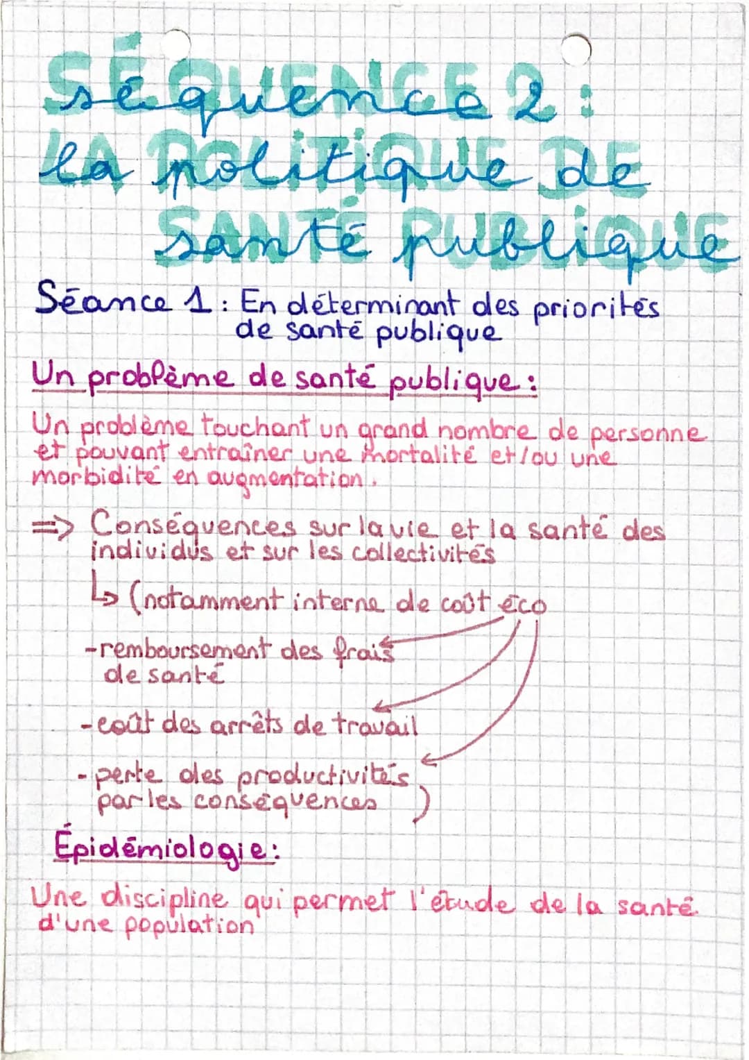 Sequence 2
la politique de
Santé publique
Seance 1: En déterminant des priorités
de santé publique
Un problème de santé publique:
Un problèm