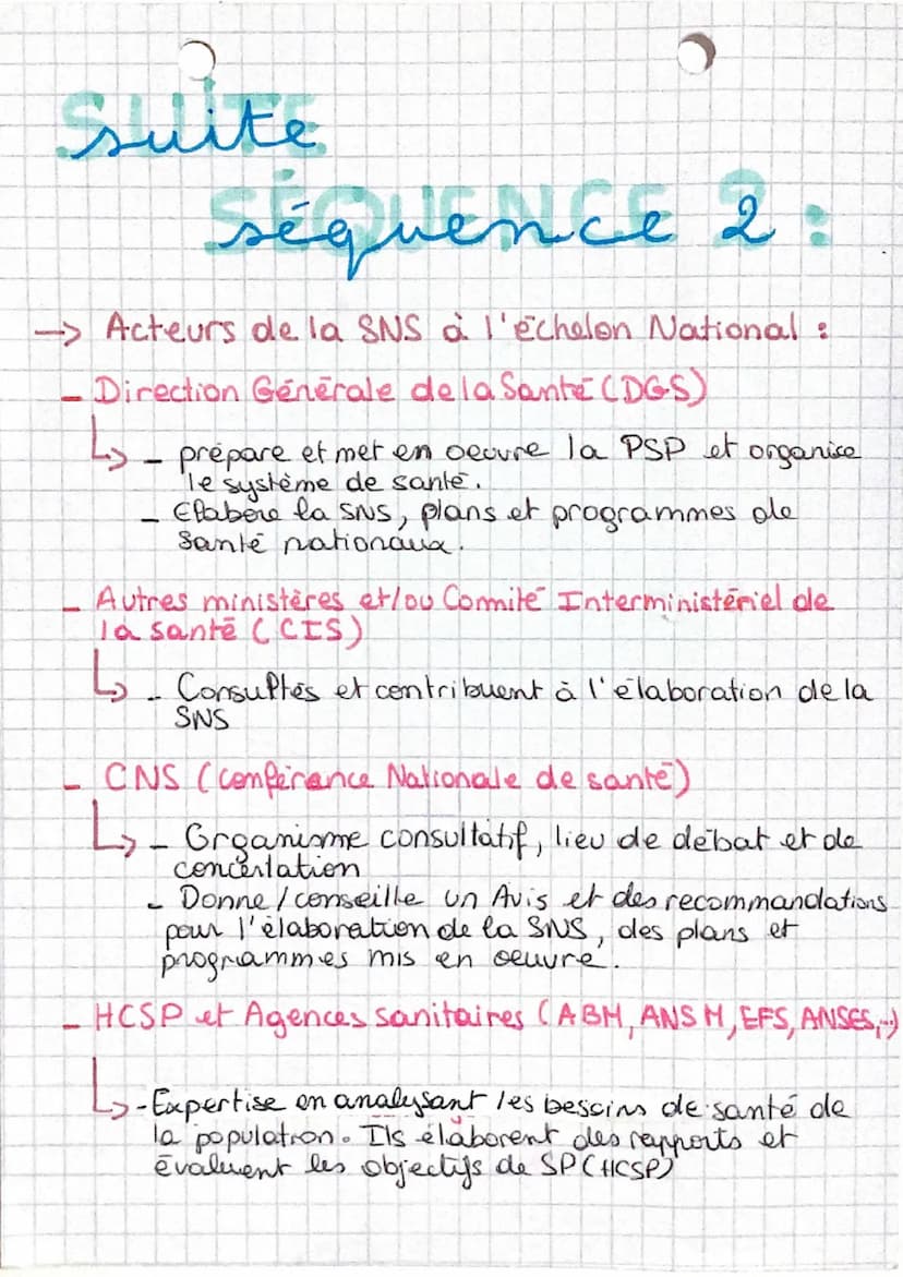 Sequence 2
la politique de
Santé publique
Seance 1: En déterminant des priorités
de santé publique
Un problème de santé publique:
Un problèm