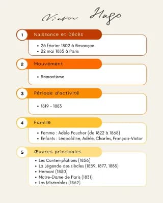 Know BIOGRAPHIE VICTOR HUGO thumbnail