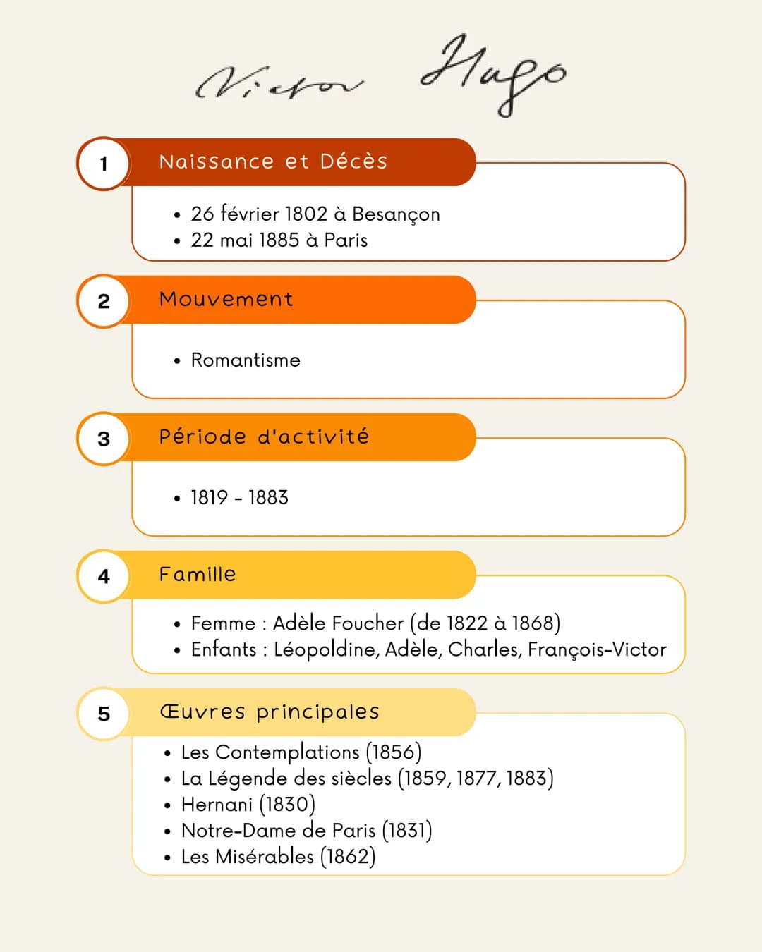 2
3
31
5
Naissance et Décès
Victor
Mouvement
• 26 février 1802 à Besançon
● 22 mai 1885 à Paris
• Romantisme
Période d'activité
●
• 1819 - 1