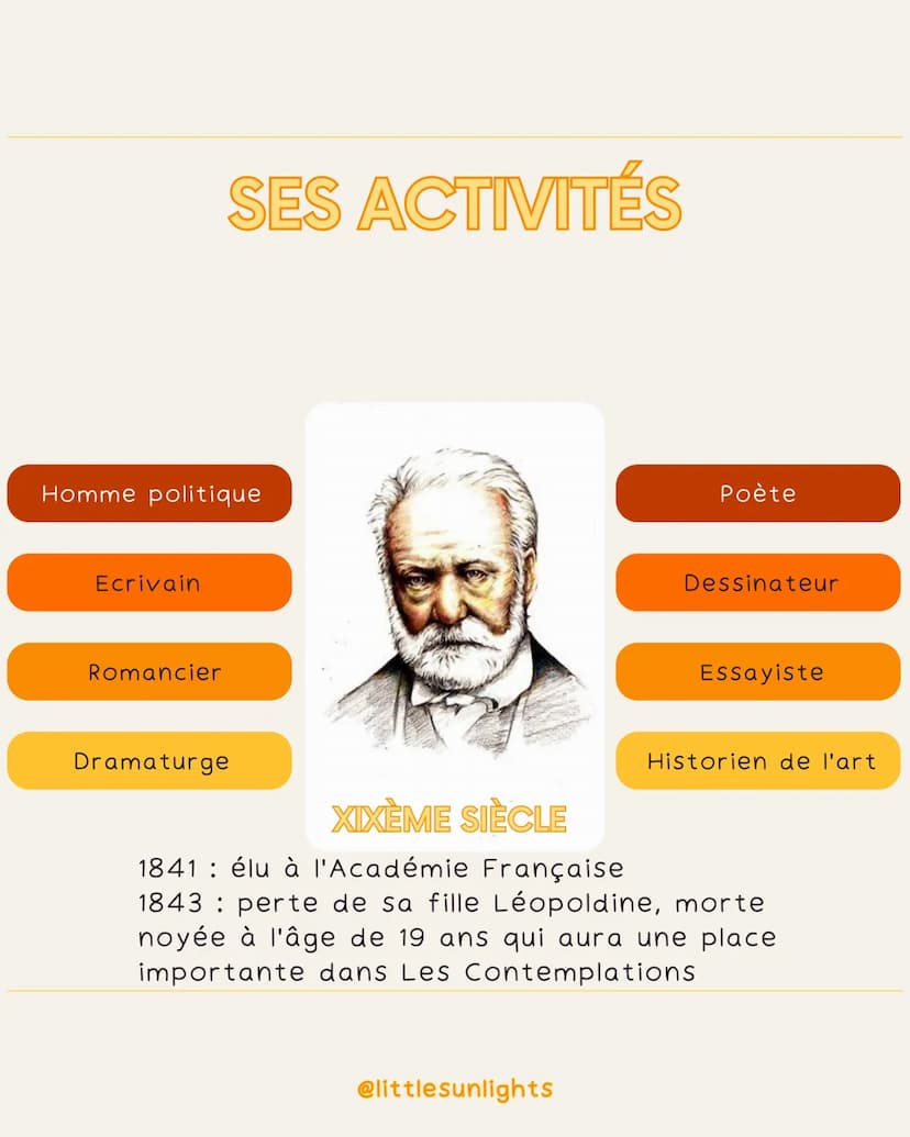 2
3
31
5
Naissance et Décès
Victor
Mouvement
• 26 février 1802 à Besançon
● 22 mai 1885 à Paris
• Romantisme
Période d'activité
●
• 1819 - 1