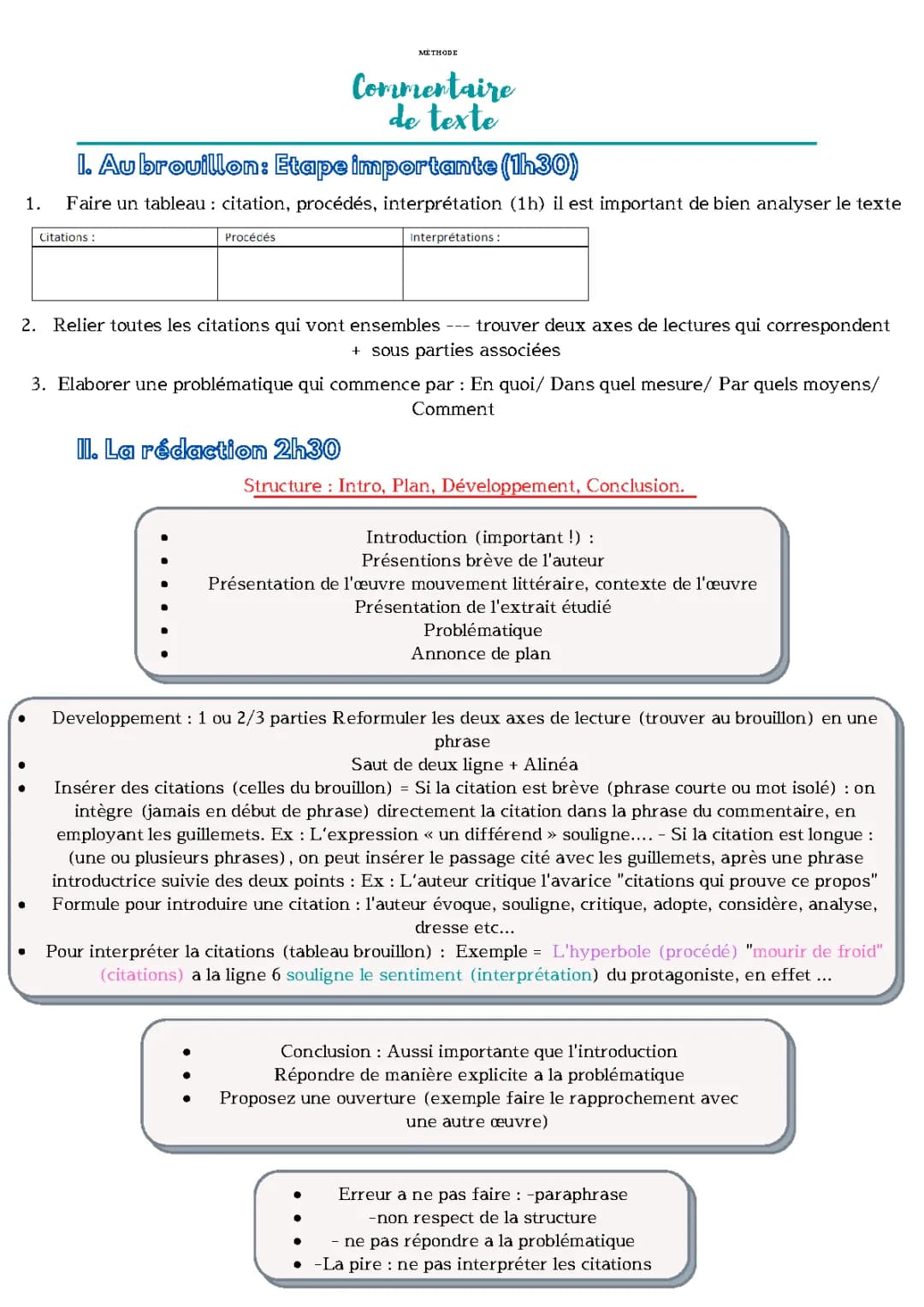 Méthode de commentaire