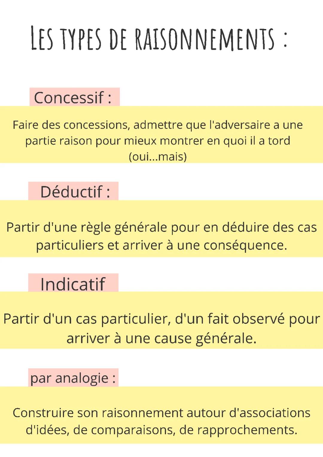 Les types de raisonnements