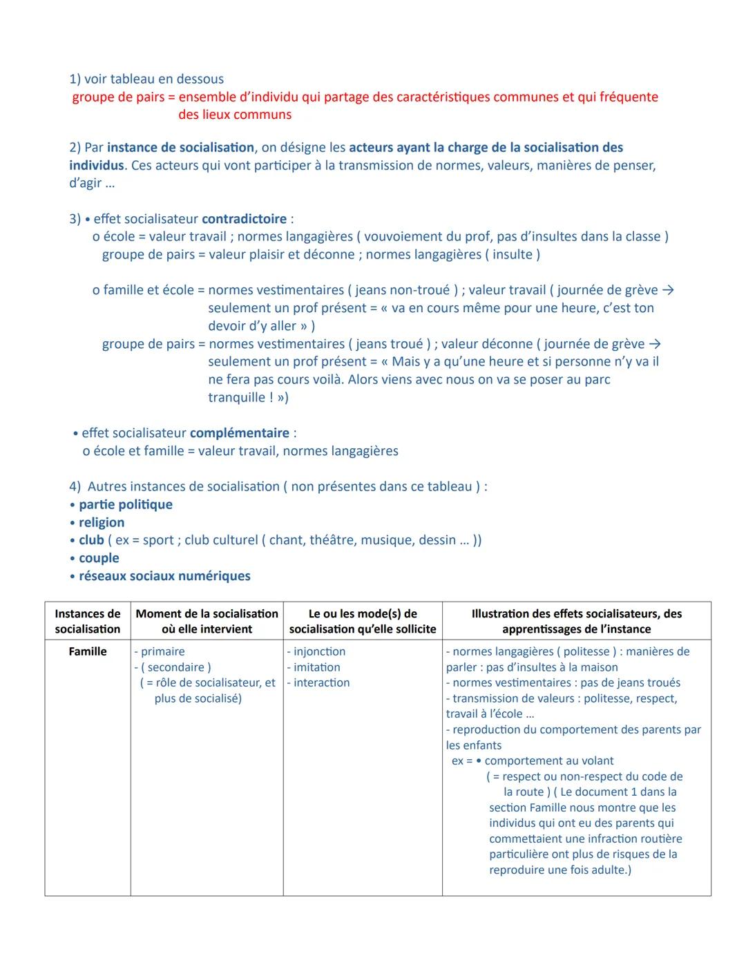 Chapitre 2- La socialisation
Les objectifs du chapitre :
- Savoir que la socialisation est un processus continu tout au long de la vie de l'