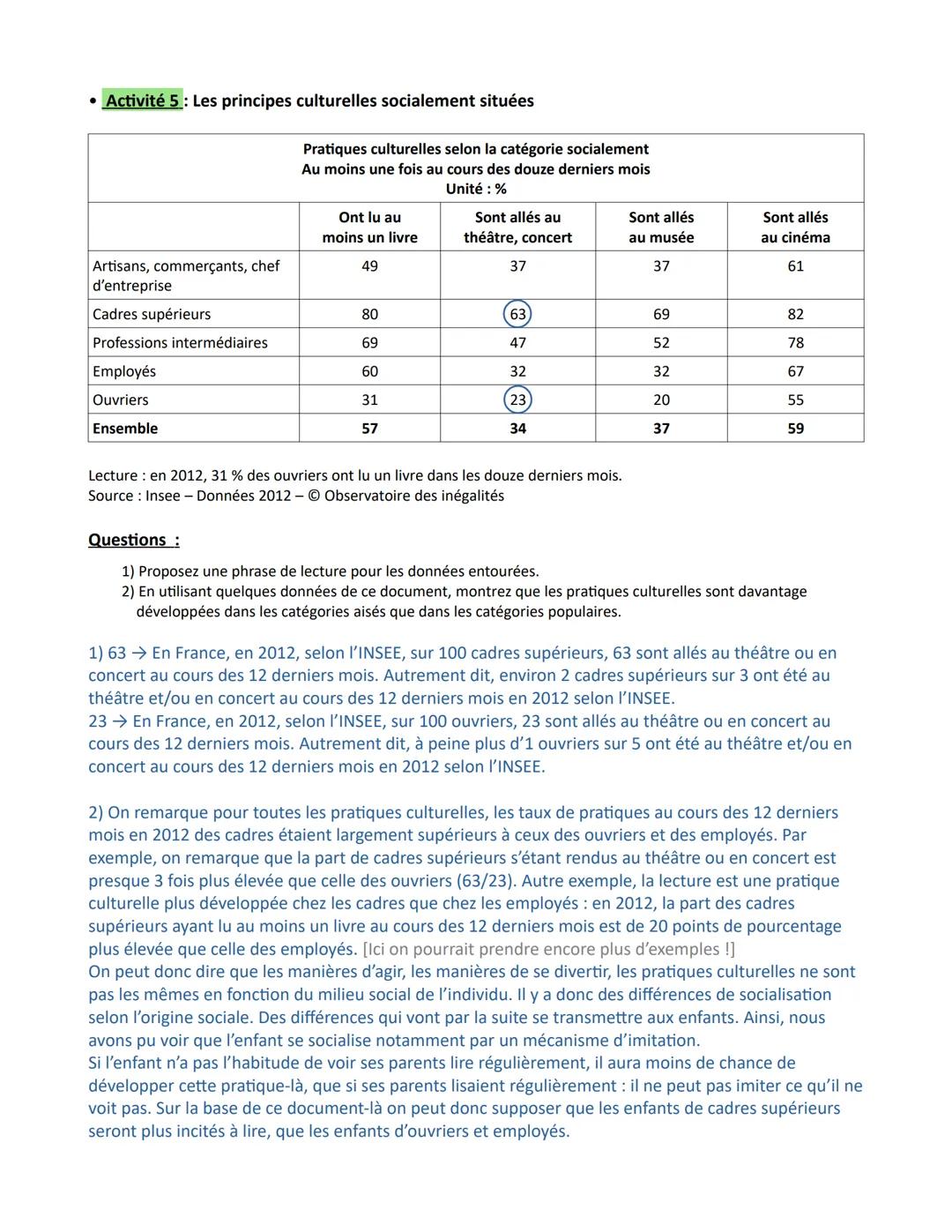 Chapitre 2- La socialisation
Les objectifs du chapitre :
- Savoir que la socialisation est un processus continu tout au long de la vie de l'