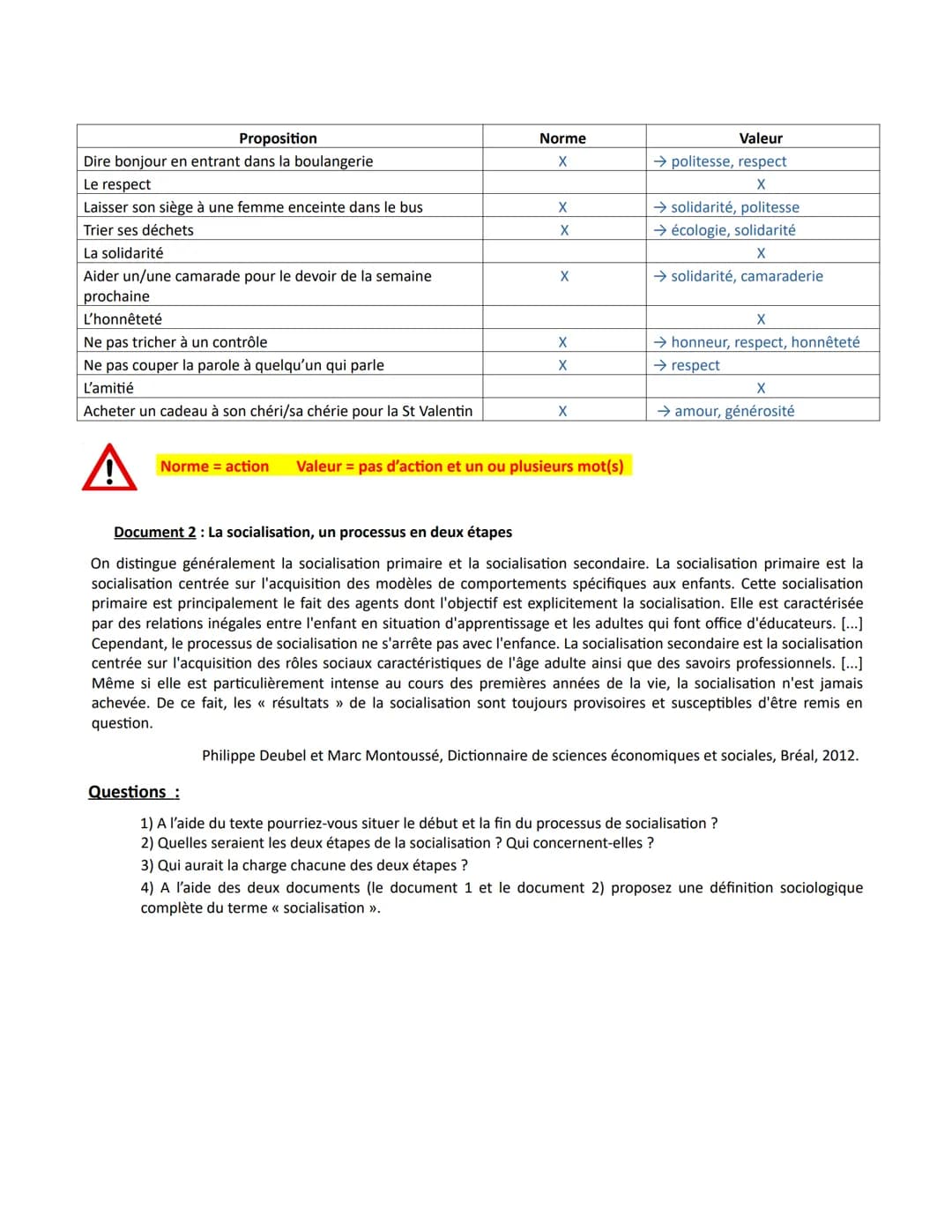 Chapitre 2- La socialisation
Les objectifs du chapitre :
- Savoir que la socialisation est un processus continu tout au long de la vie de l'