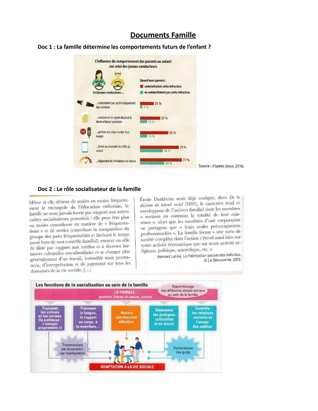 Chapitre 2- La socialisation
Les objectifs du chapitre :
- Savoir que la socialisation est un processus continu tout au long de la vie de l'