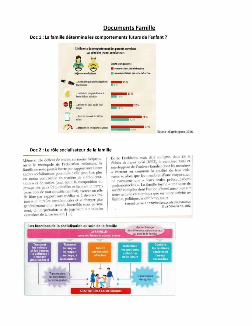 Chapitre 2- La socialisation
Les objectifs du chapitre :
- Savoir que la socialisation est un processus continu tout au long de la vie de l'