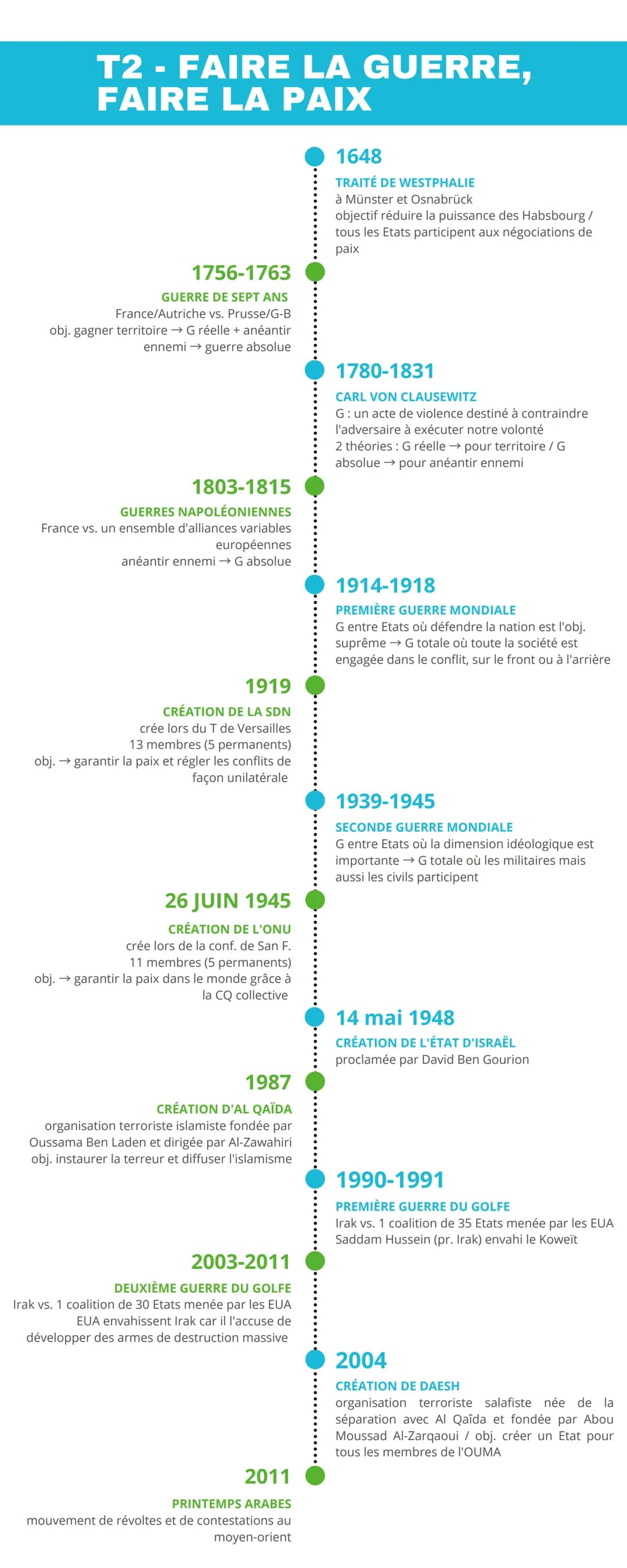 
<p>La guerre de sept ans est un conflit majeur qui a opposé la France et l'Autriche à la Prusse et la Grande-Bretagne. L'objectif principal