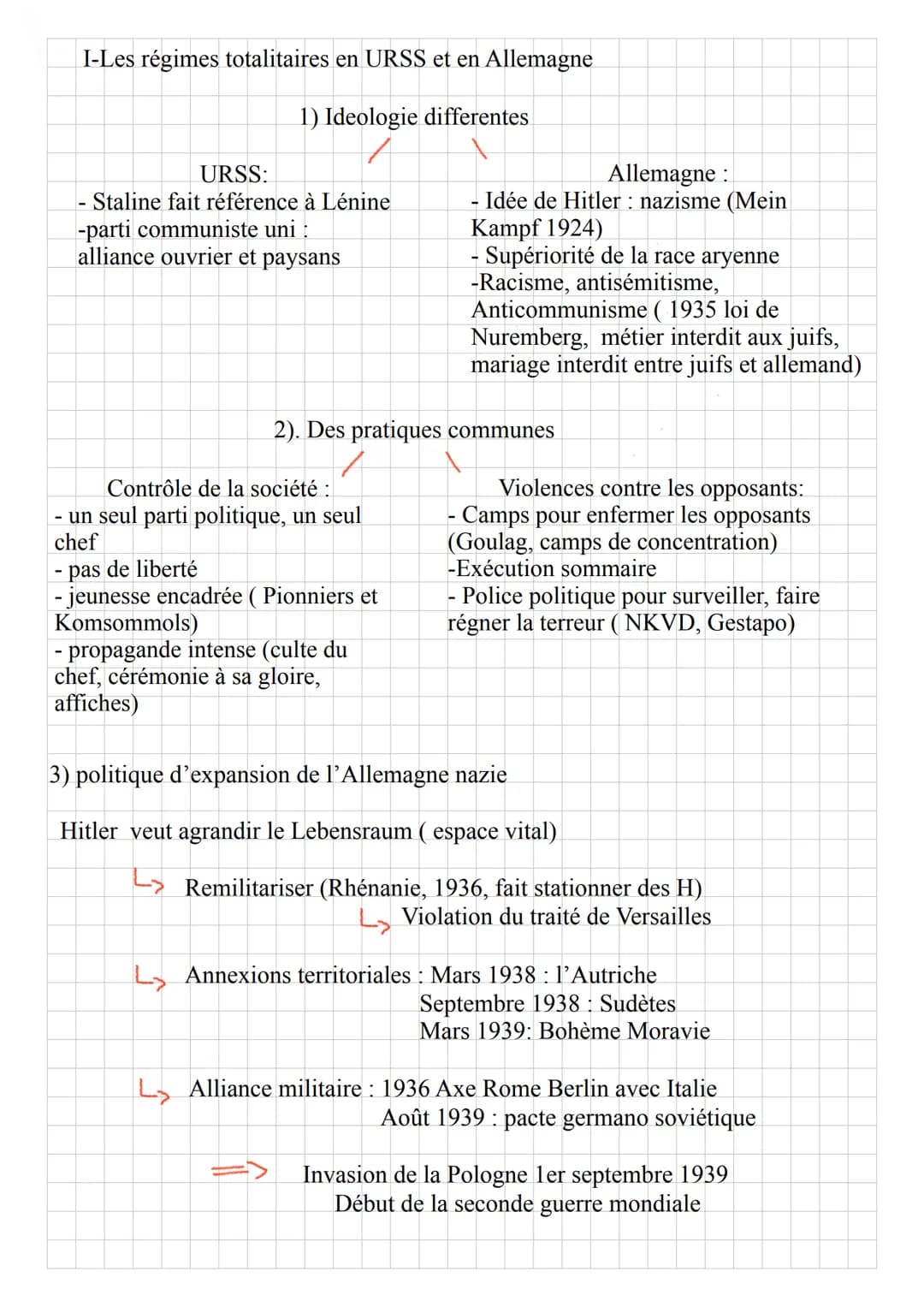 I-Les régimes totalitaires en URSS et en Allemagne
1) Ideologie differentes
URSS:
- Staline fait référence à Lénine
-parti communiste uni:
a