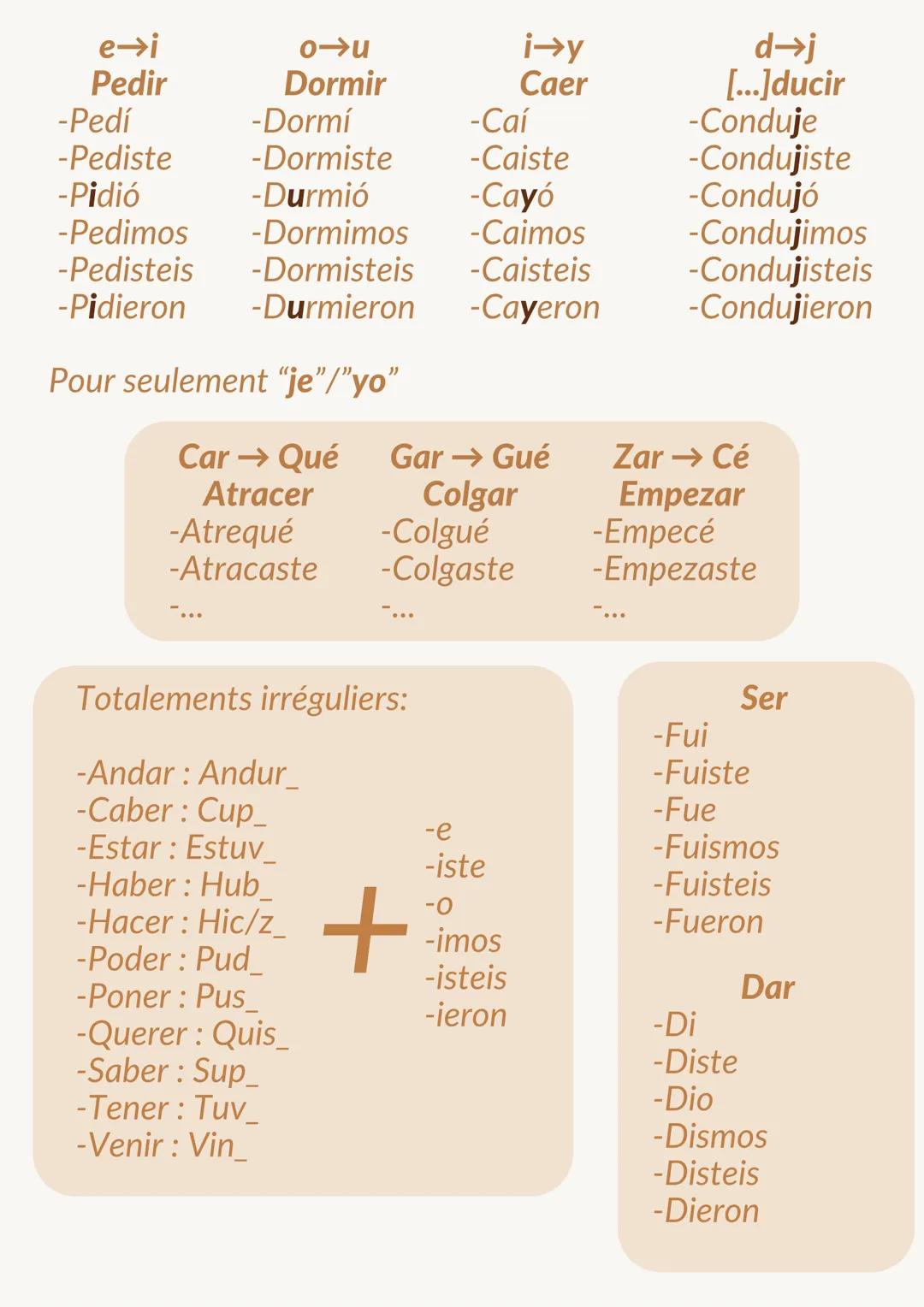 ESPAGNOL
CONJUGAISON
• Utilisé comme pour le français, pour une action
longue pas fini, et pour la description :
EL IMPERFECTO
-AR → -aba
-E