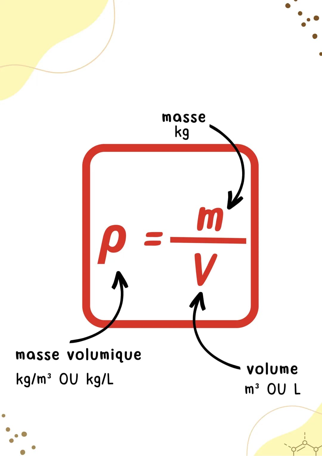 MASSE
VOLUMIQUE
Physique-Chimie р
masse volumique
kg/m³ OU kg/L
masse
kg
m
V
volume
m³ OU L Si on cherche la masse à
partir de V et p
m=px v