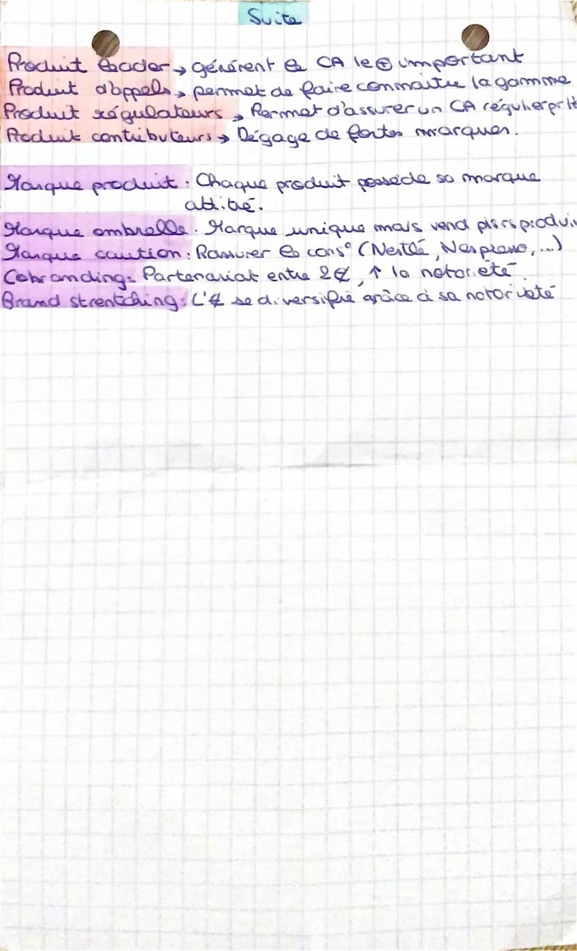 Composante
de l'offre
Mercatique chap 2
matérielle: Le conditionement
(matériaux formes, couleurs):
3
fonctions techniques cons du produit, 